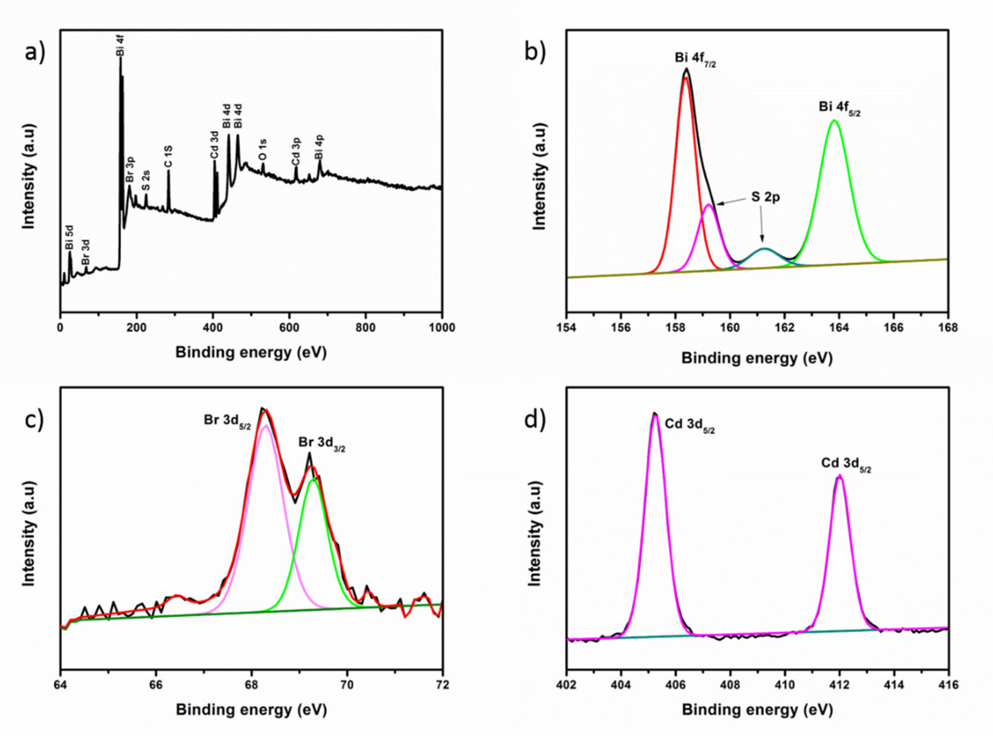 Crystals 11 00899 g004