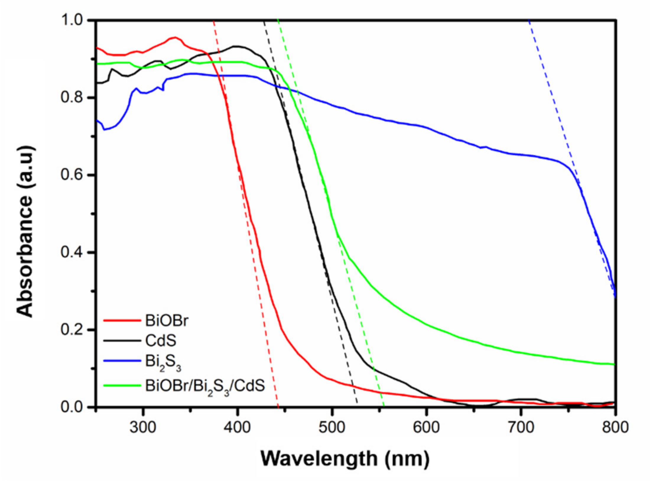 Crystals 11 00899 g008