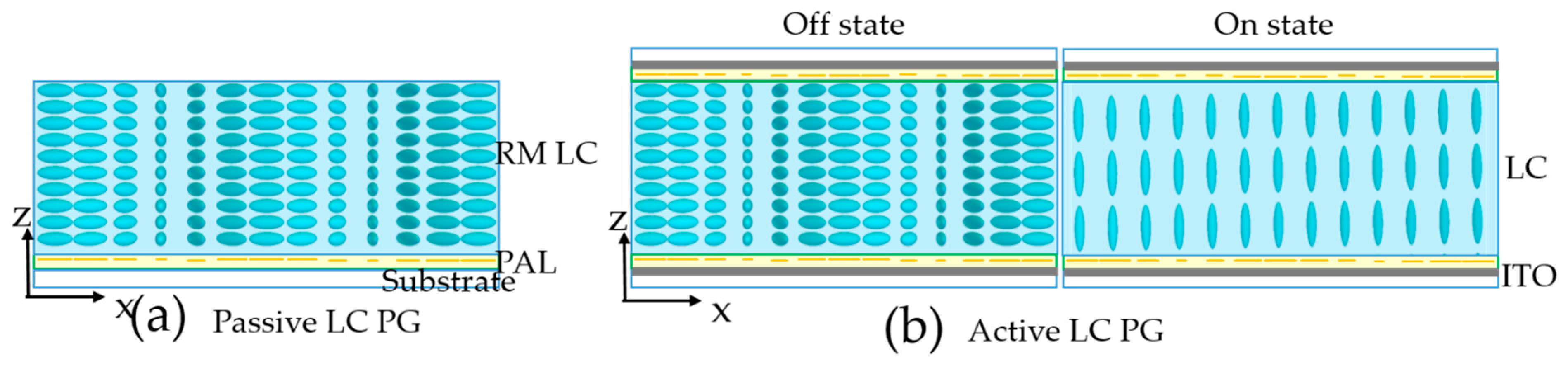 Crystals 11 00900 g003