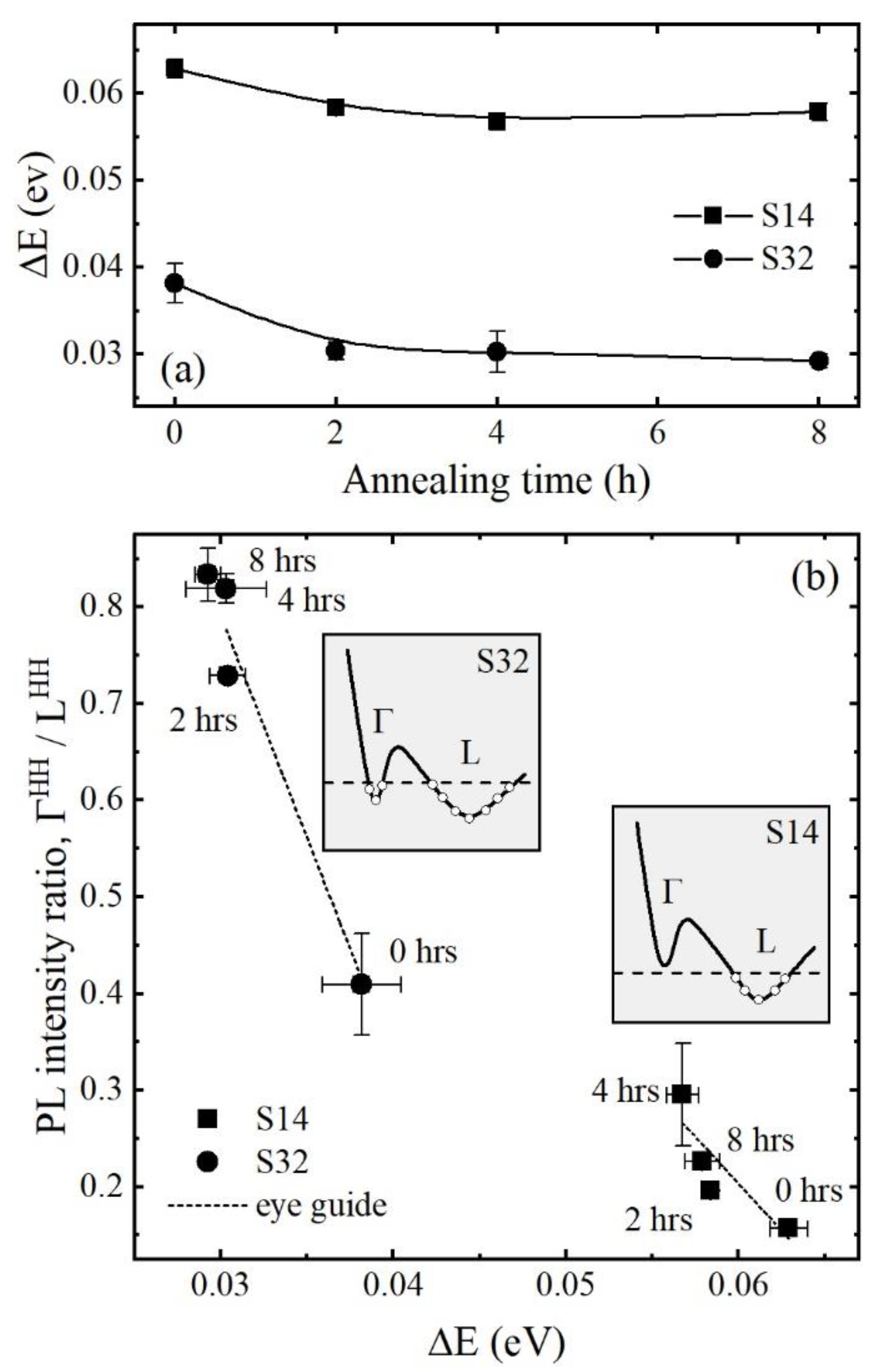 Crystals 11 00905 g006