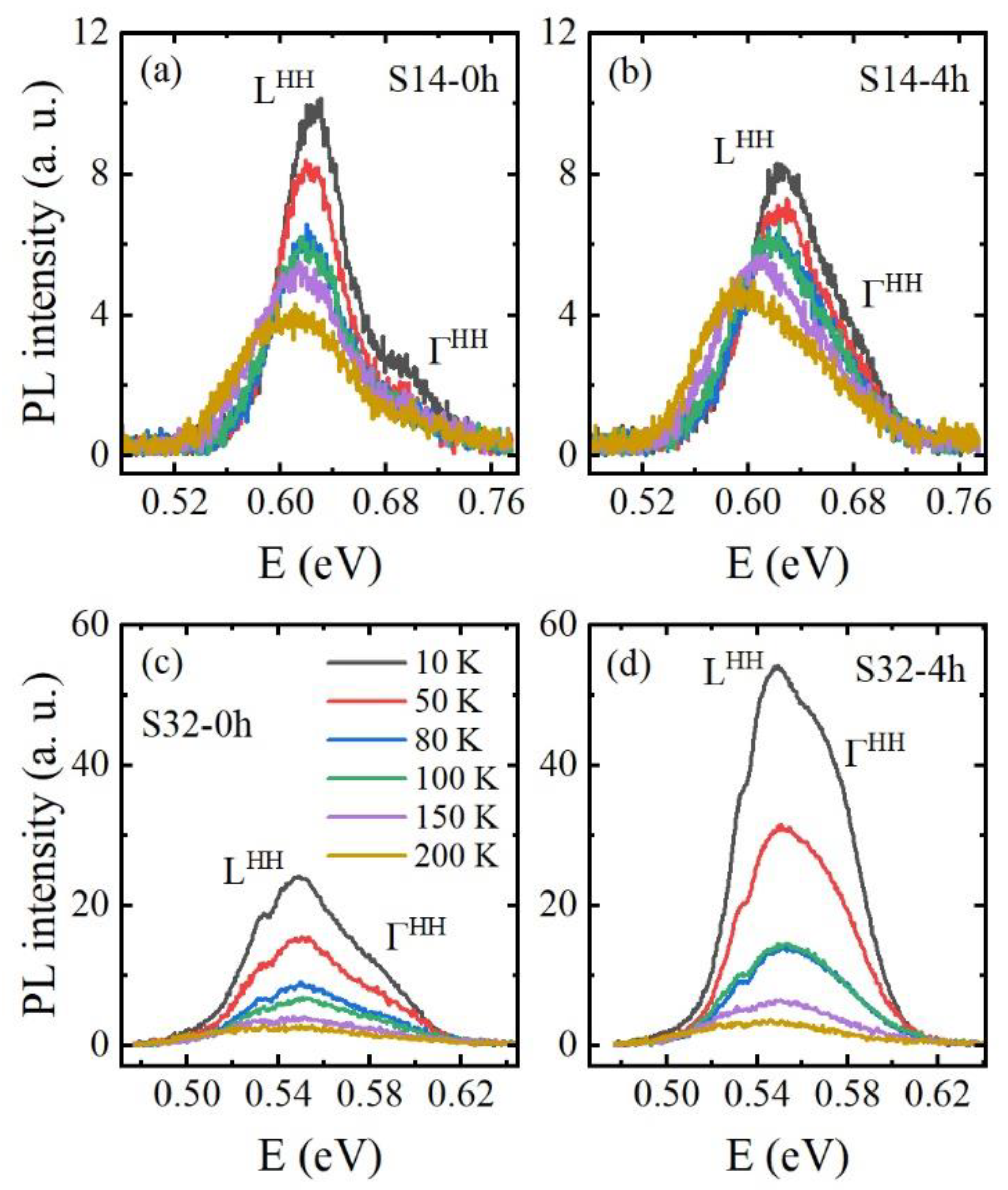 Crystals 11 00905 g007