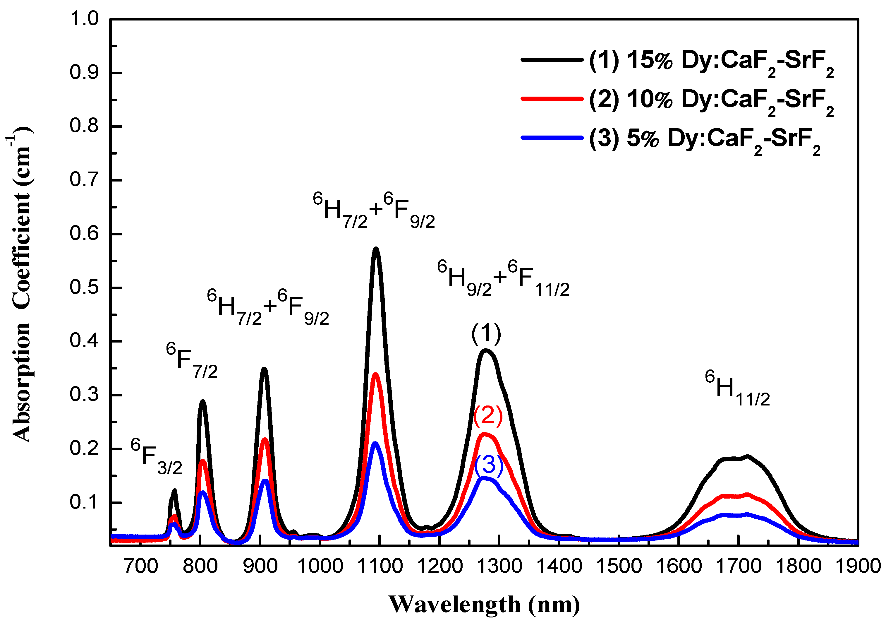 Crystals 11 00907 g005