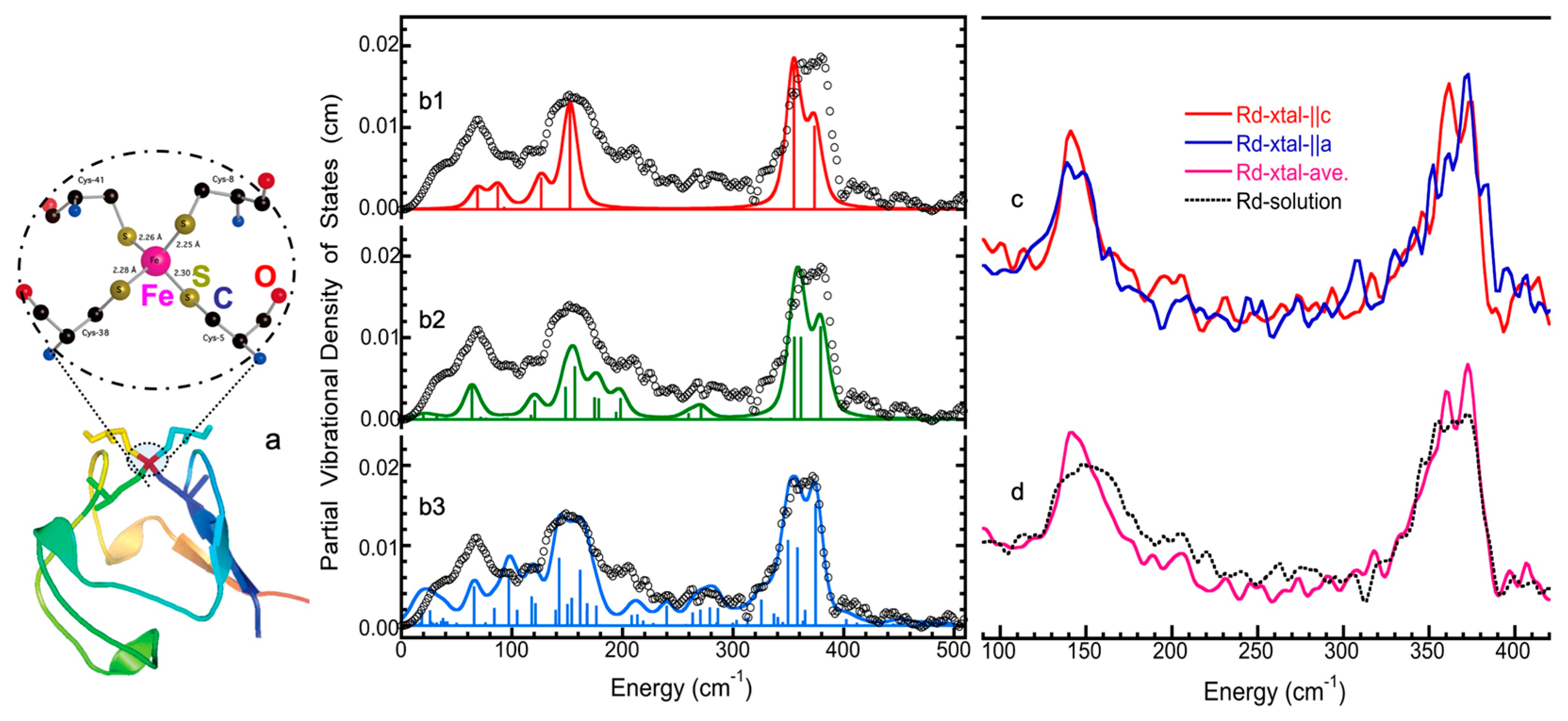 Crystals 11 00909 g013 Crystals 11 00909 g013