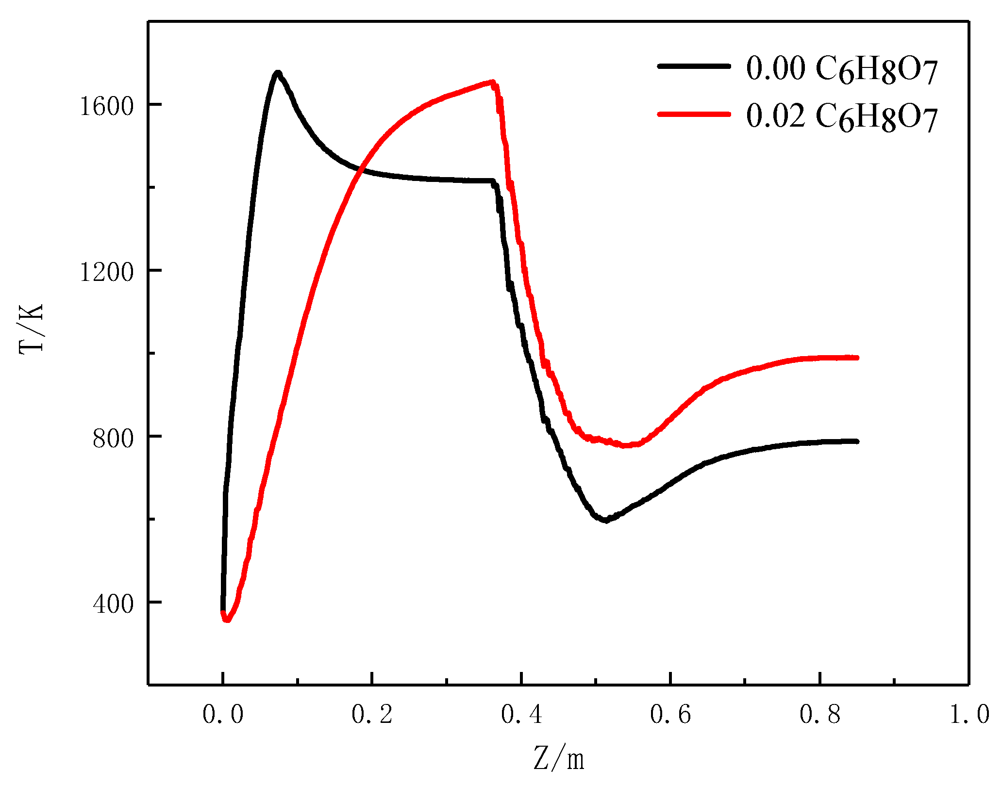 Crystals 11 00912 g005 550