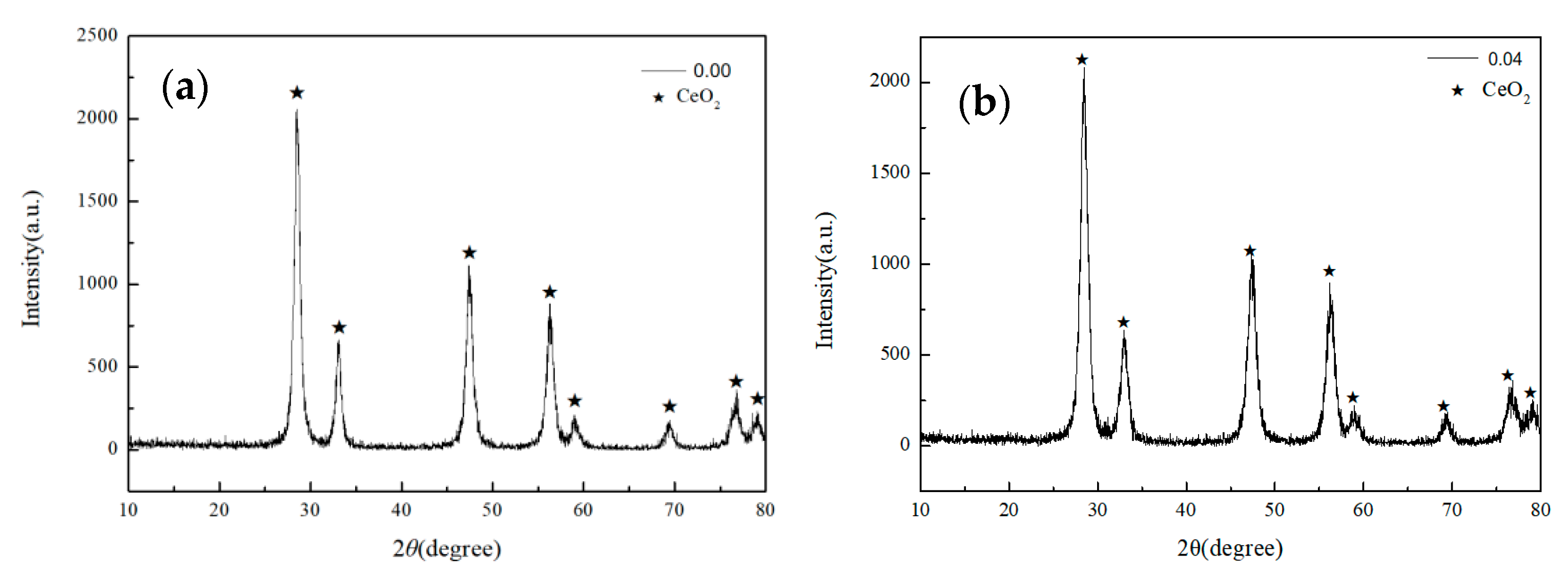 Crystals 11 00912 g013 550