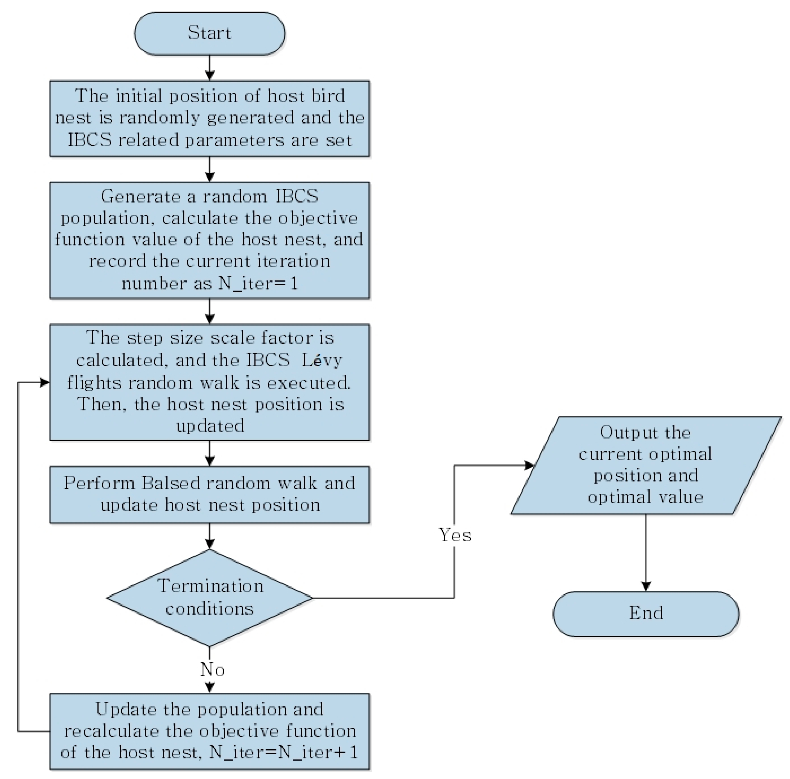 Crystals 11 00916 g001 550