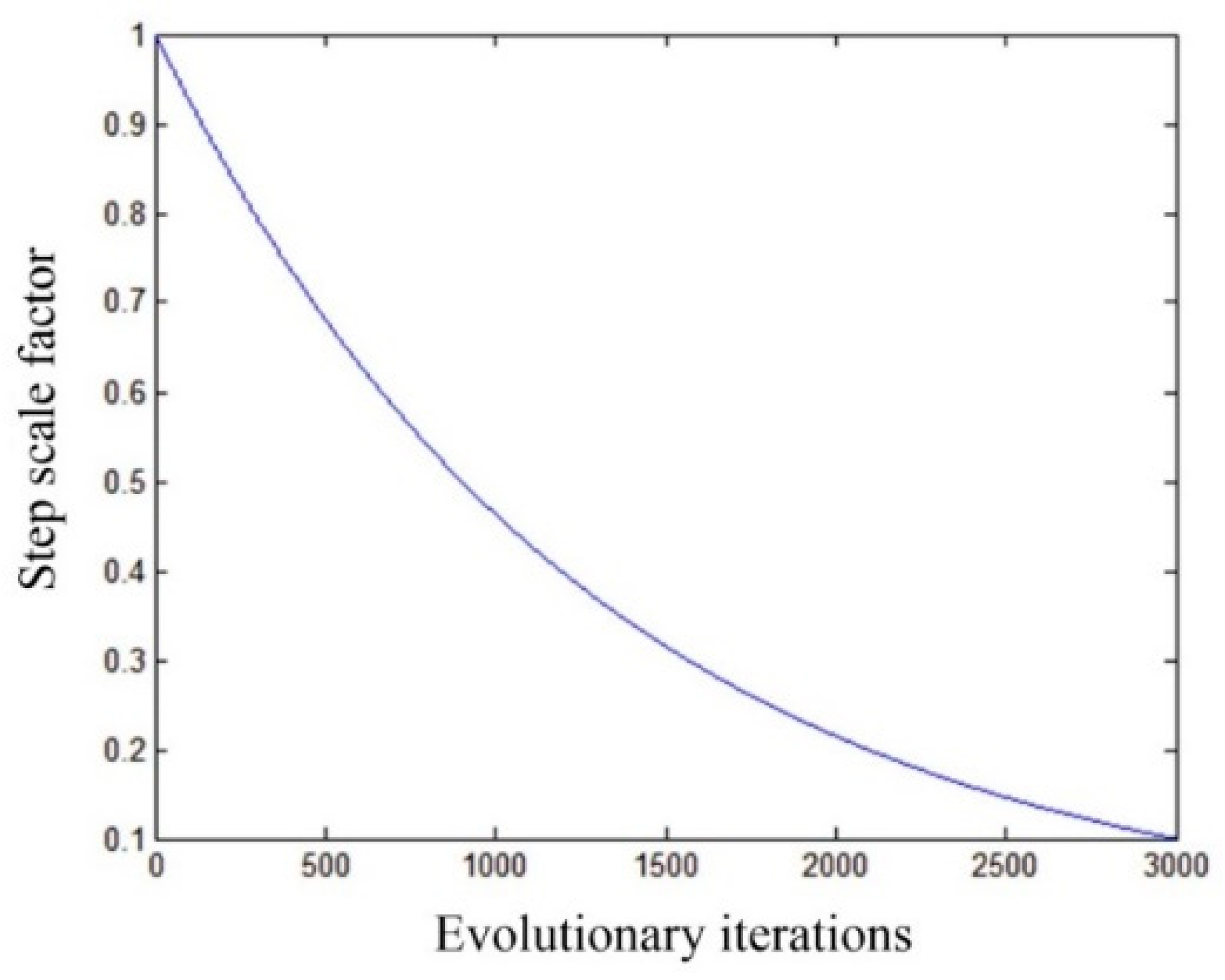 Crystals 11 00916 g003 550