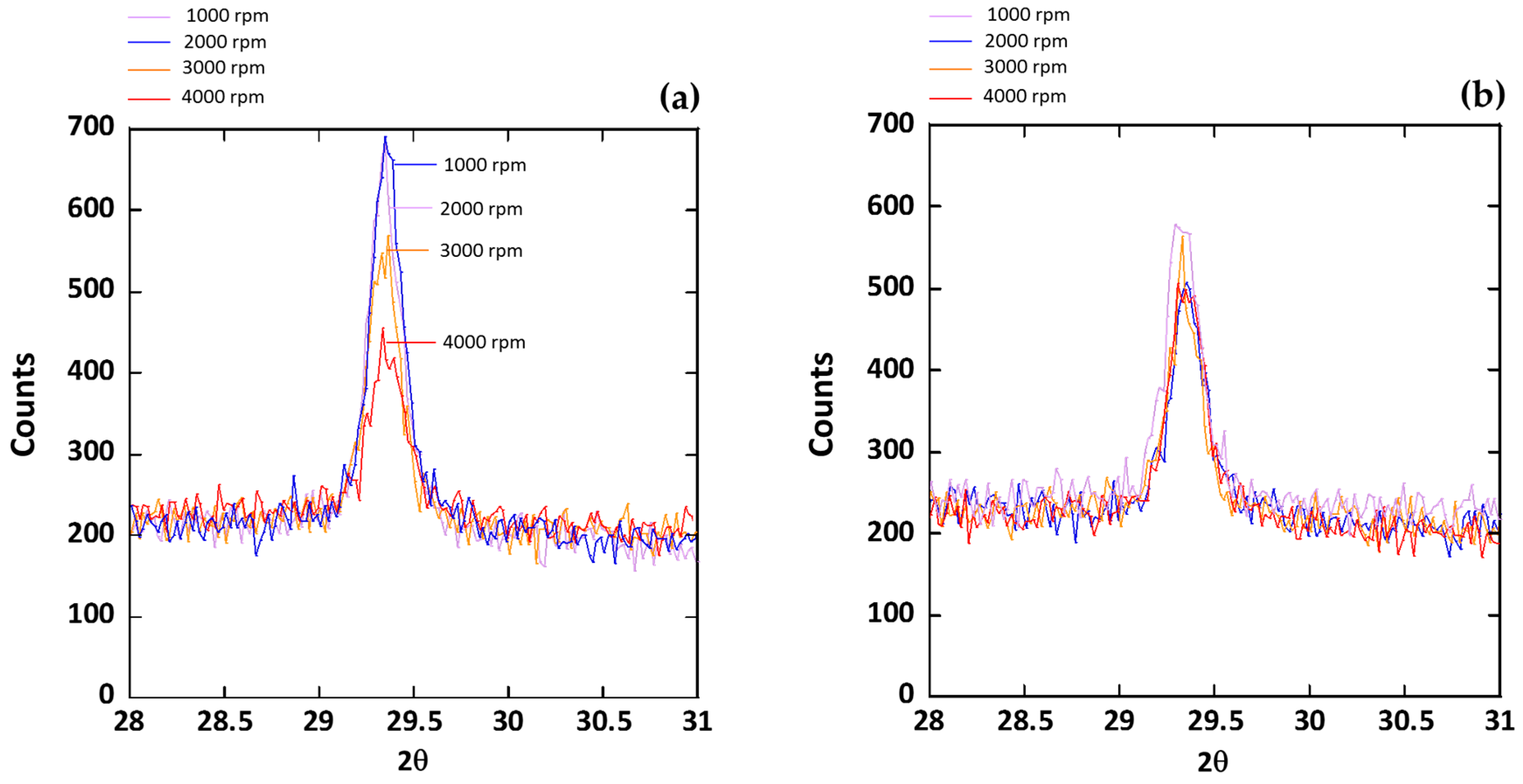 Crystals 11 00919 g007 550