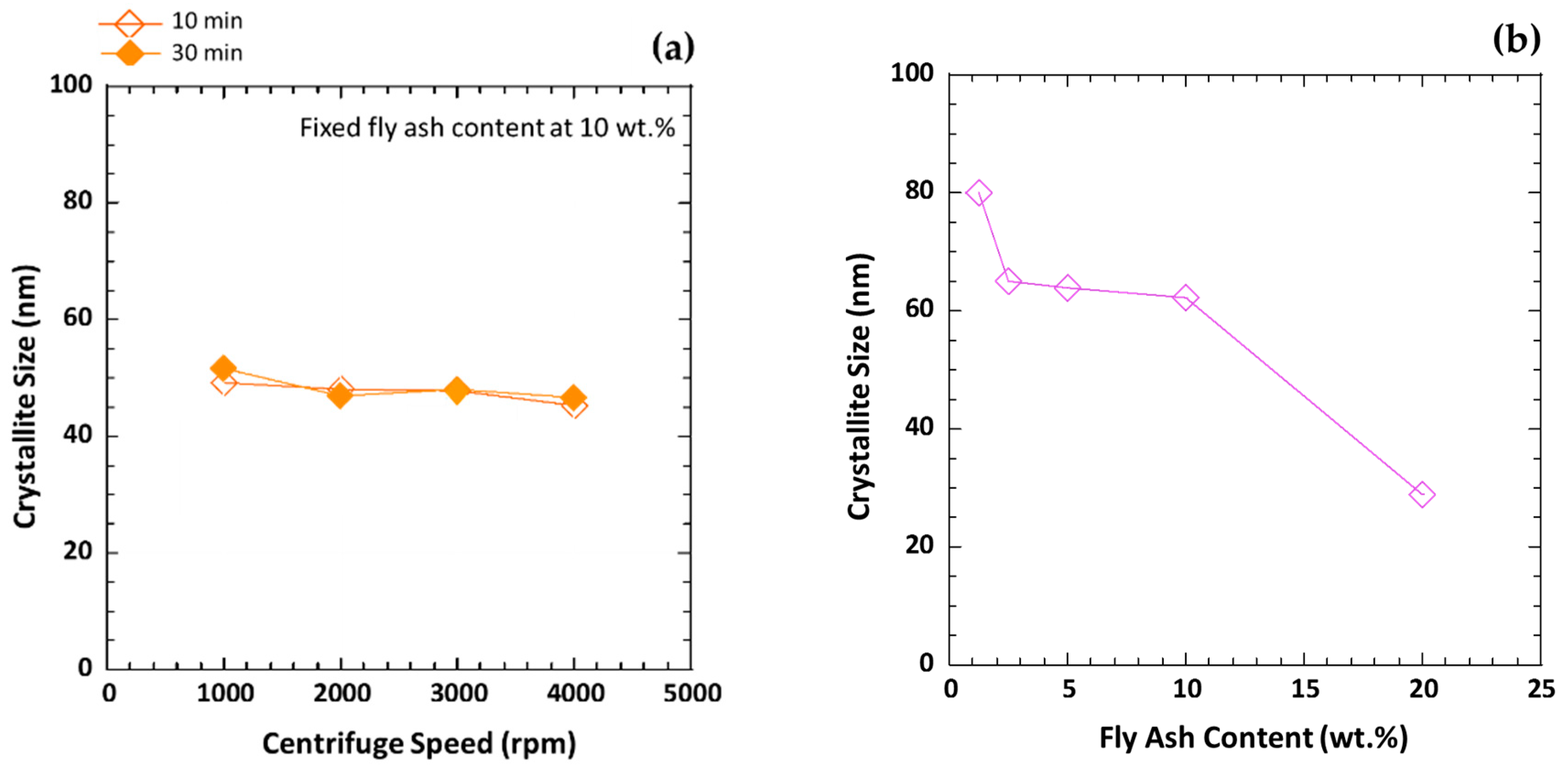 Crystals 11 00919 g008 550