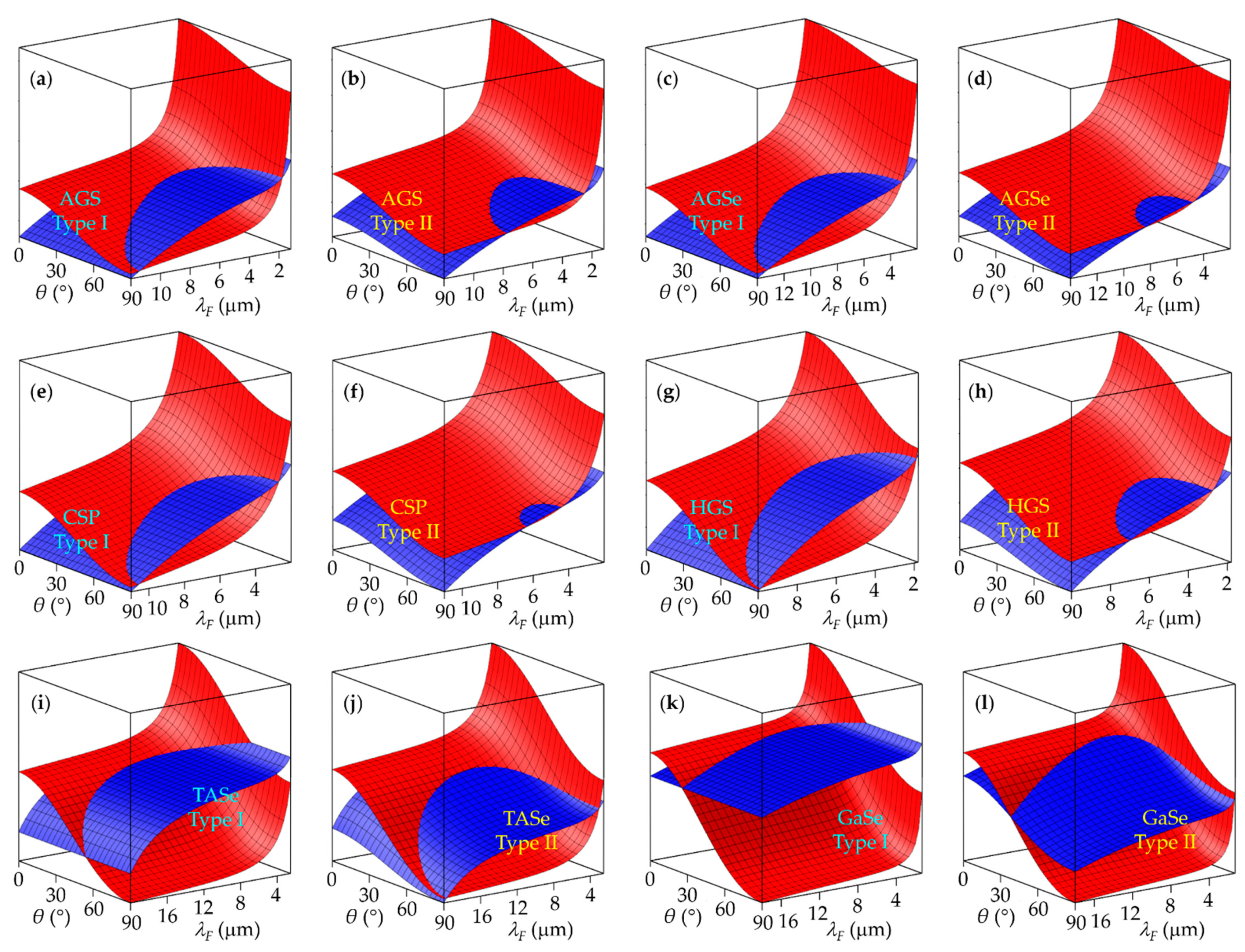 Crystals 11 00921 g002 Crystals 11 00921 g002