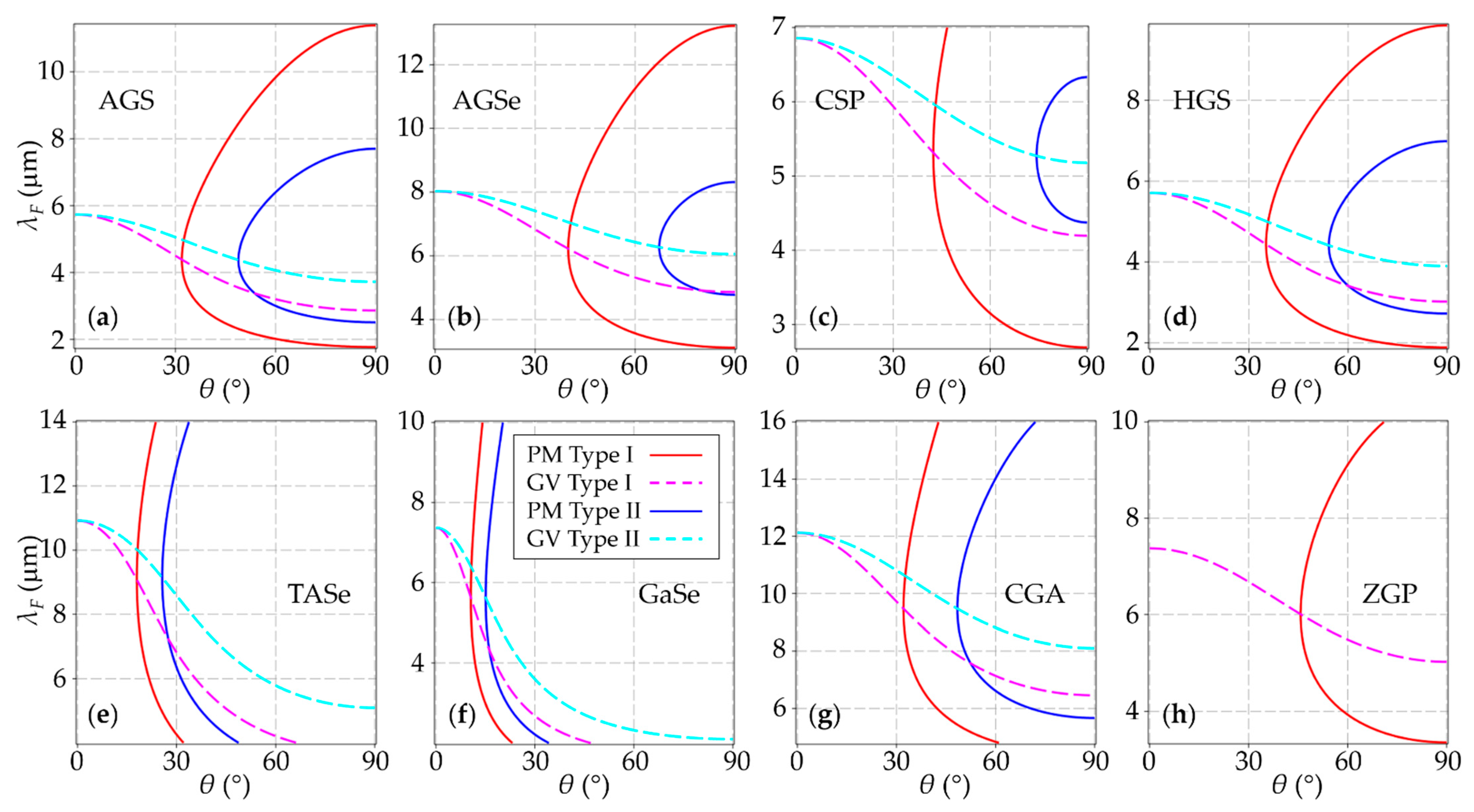 Crystals 11 00921 g004 Crystals 11 00921 g004