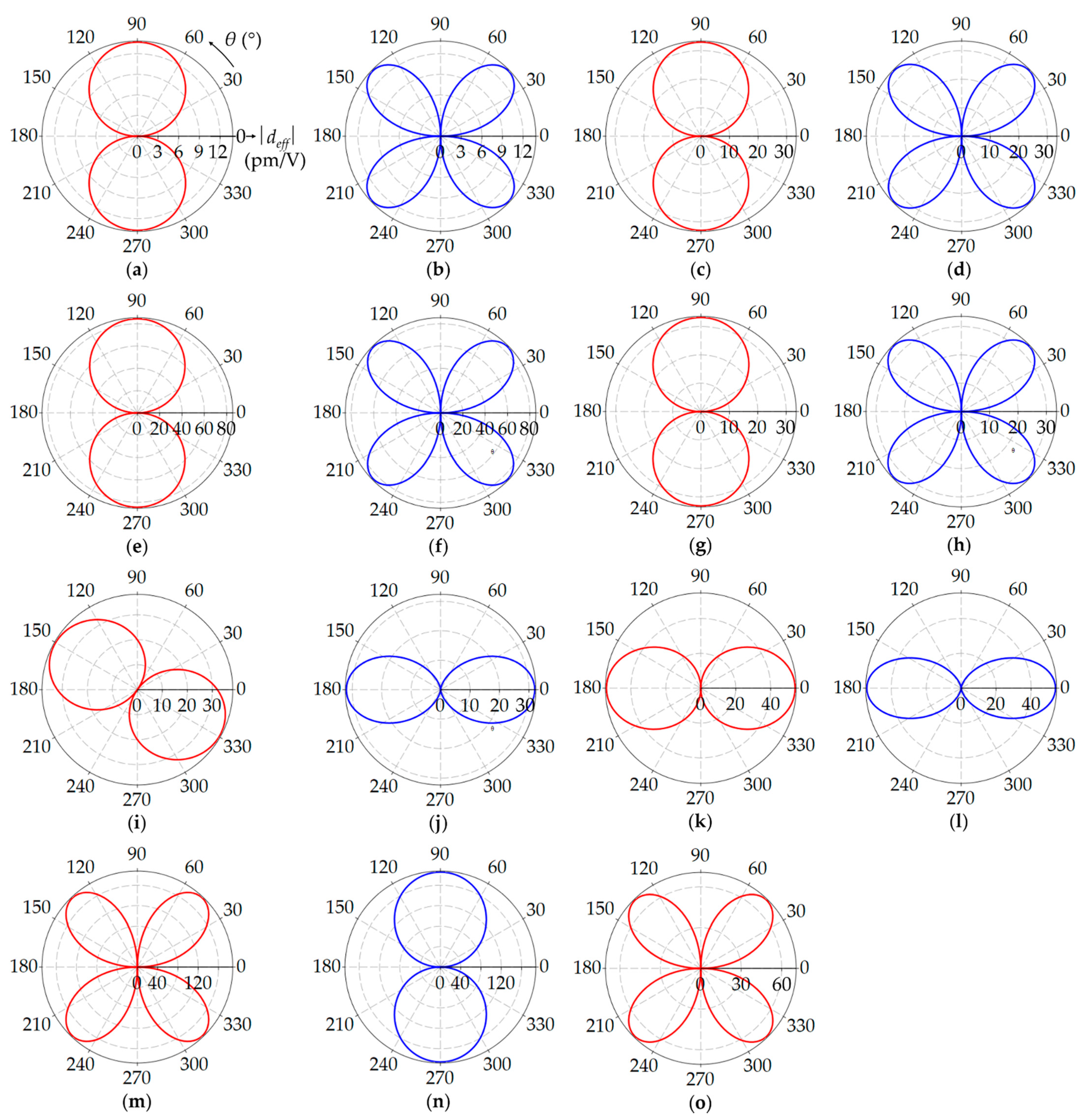 Crystals 11 00921 g005 Crystals 11 00921 g005