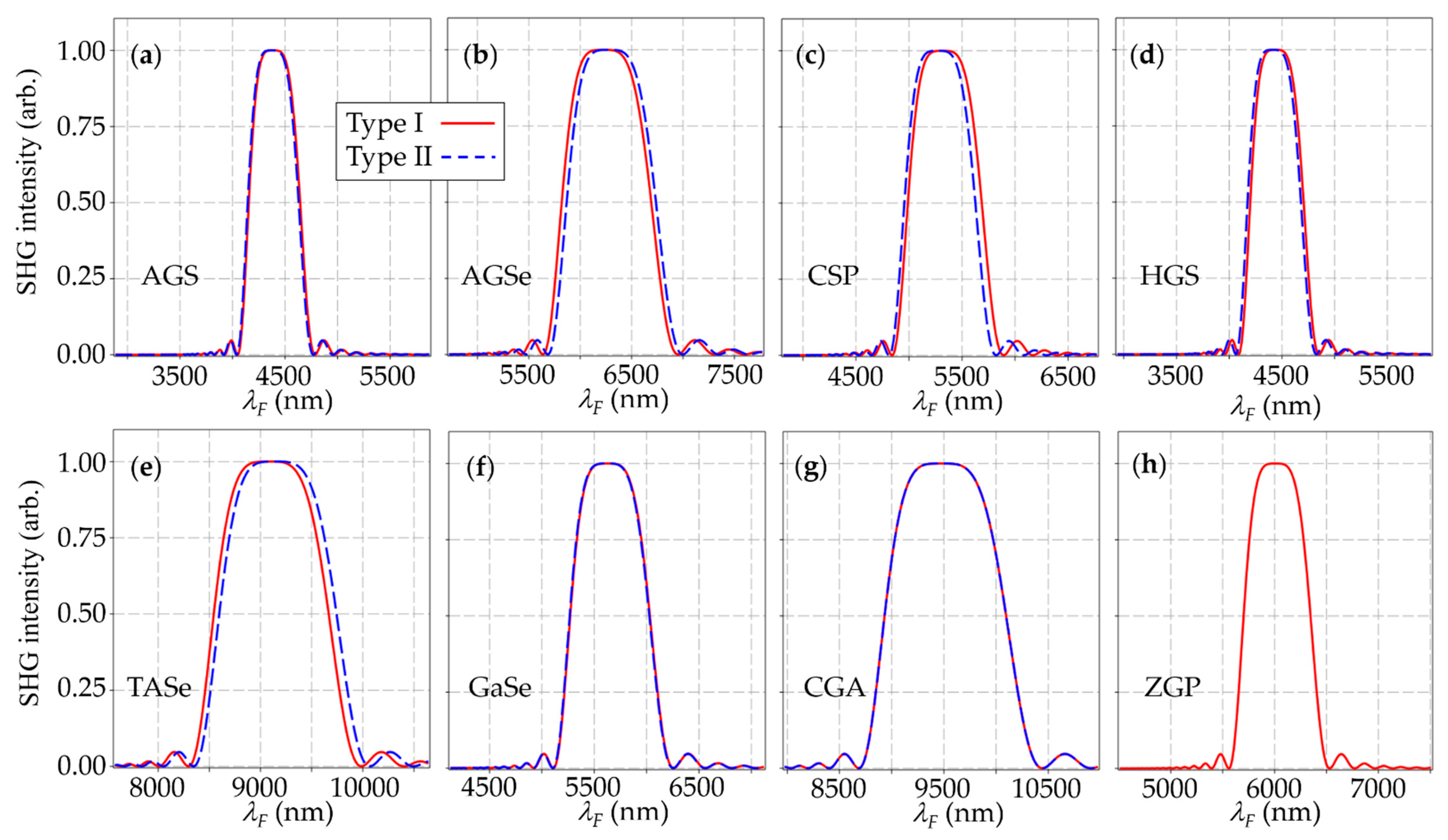 Crystals 11 00921 g006 Crystals 11 00921 g006