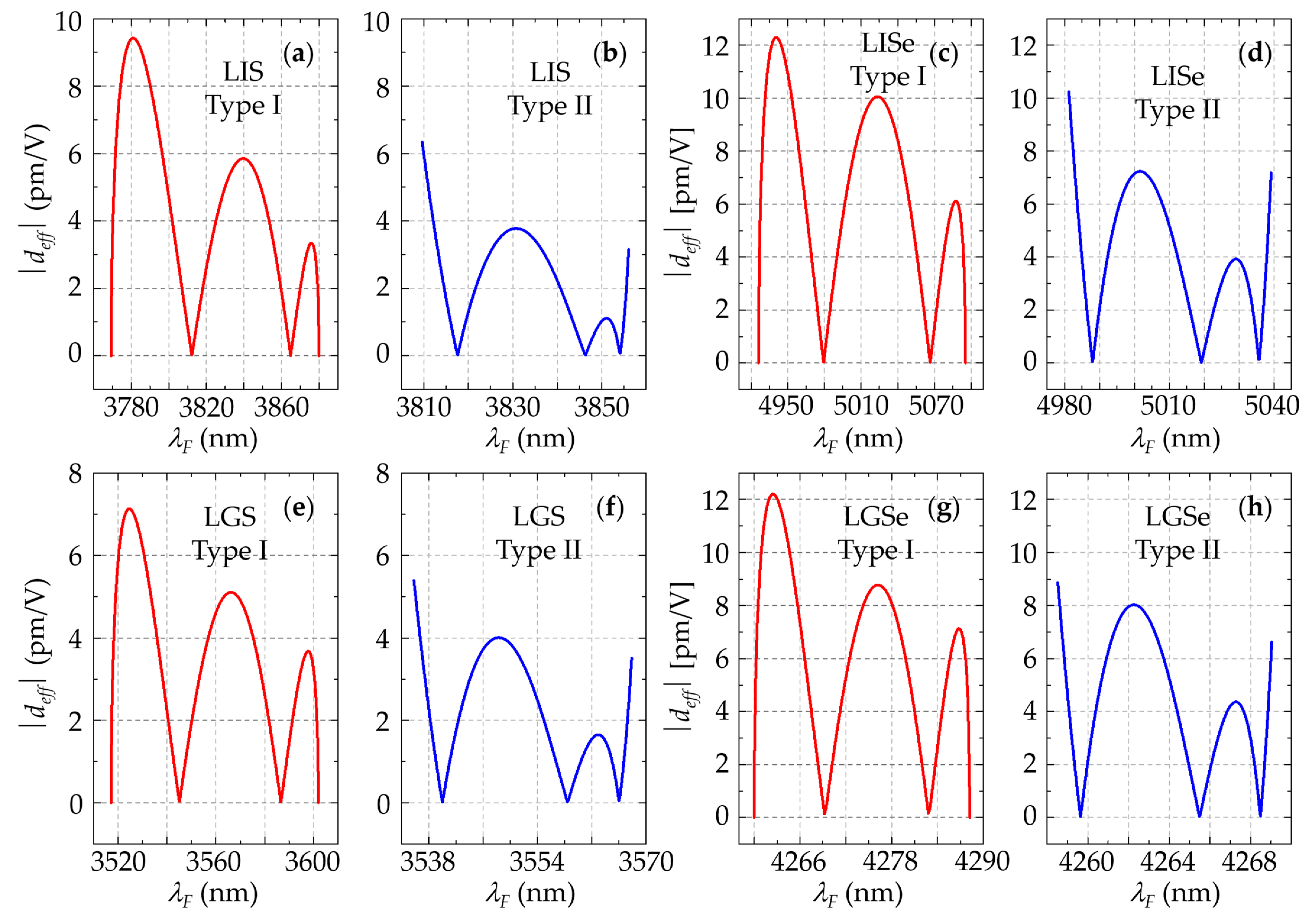 Crystals 11 00921 g009 Crystals 11 00921 g009