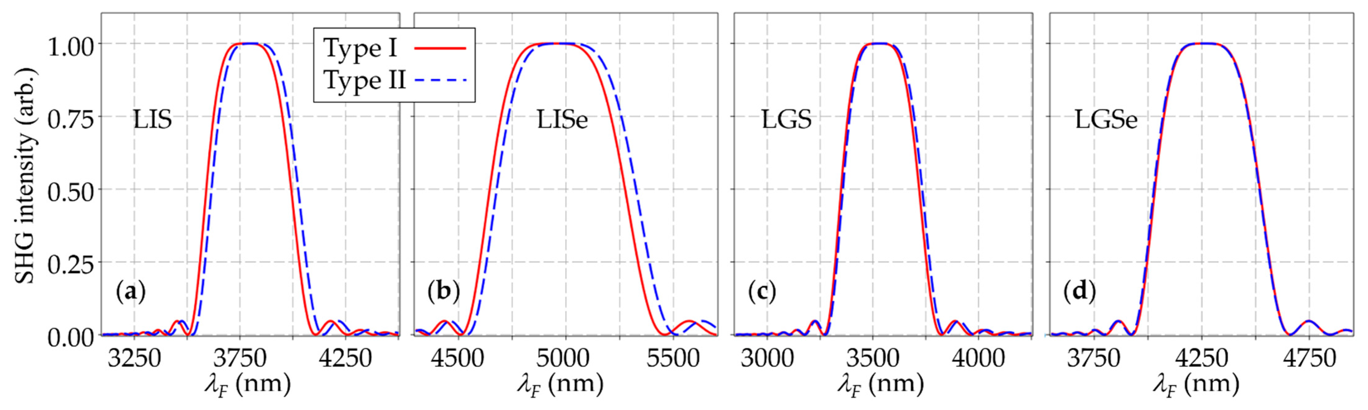 Crystals 11 00921 g010 Crystals 11 00921 g010