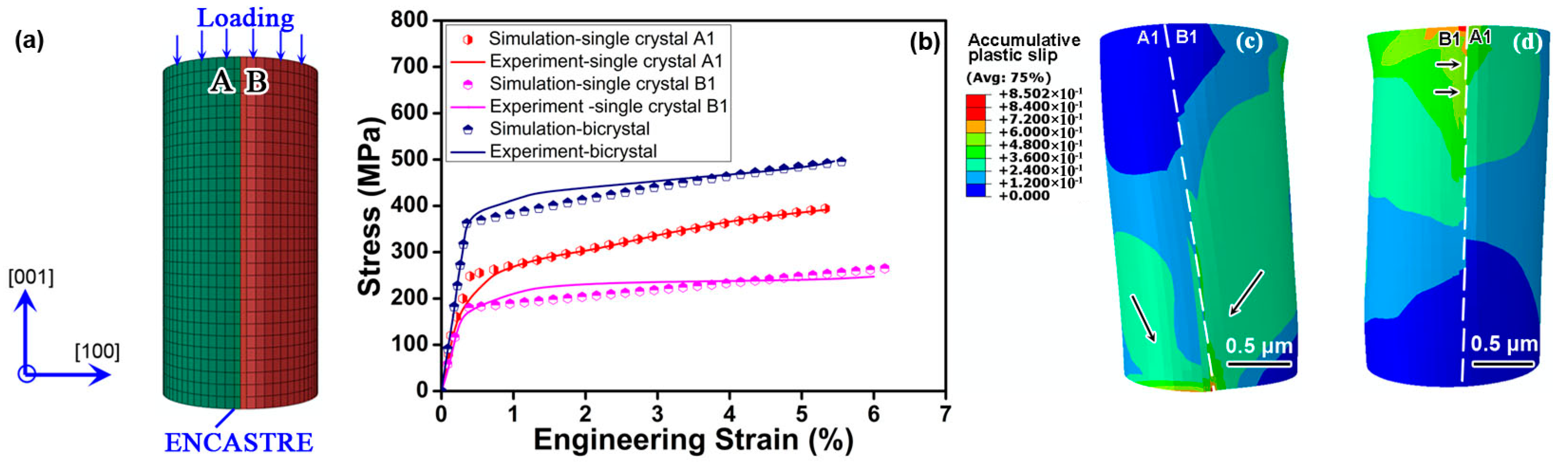 Microscale deformation behavior of bicrystal boundaries in pure tin (Sn)  using micropillar compression - ScienceDirect