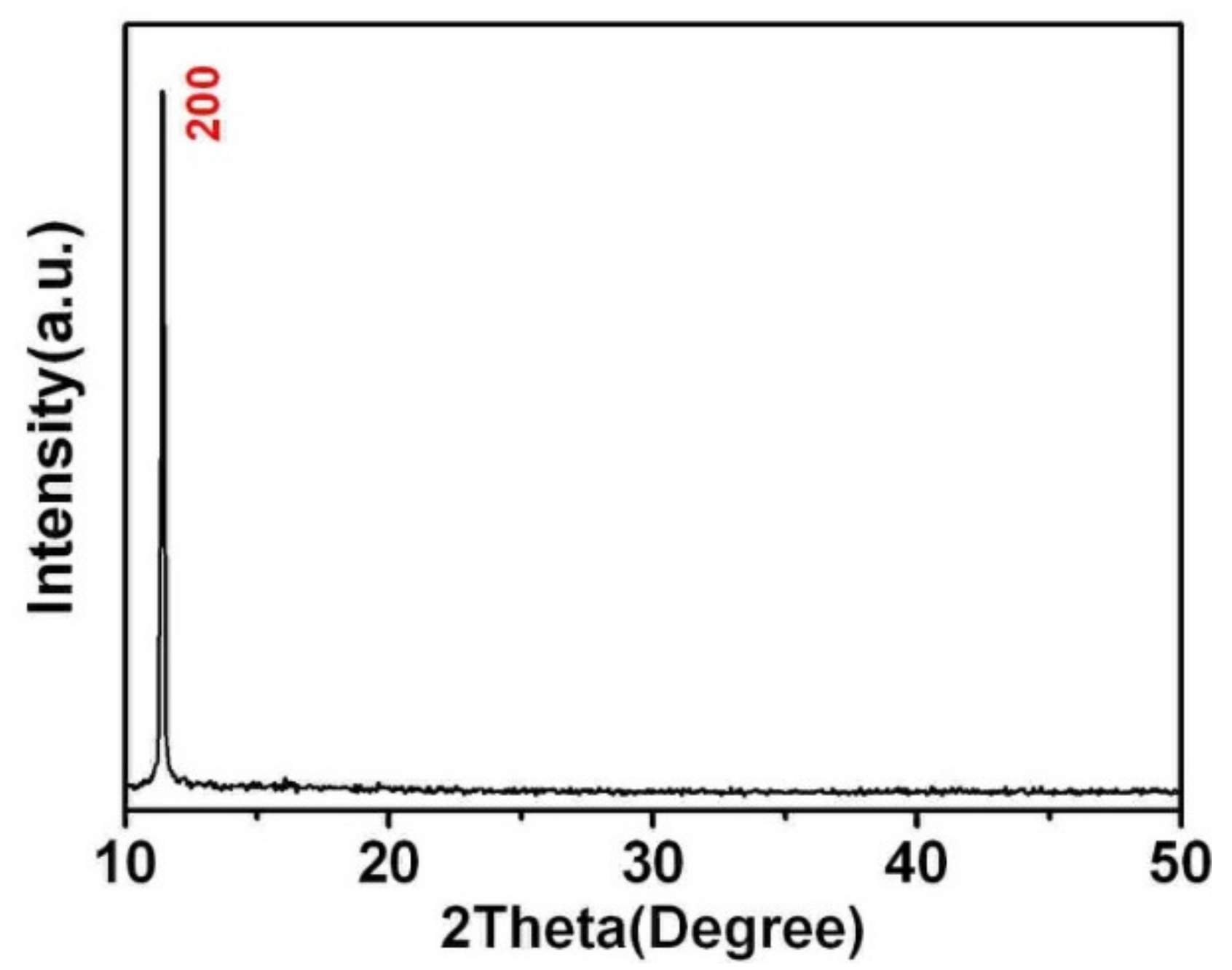 Crystals 11 00928 g003