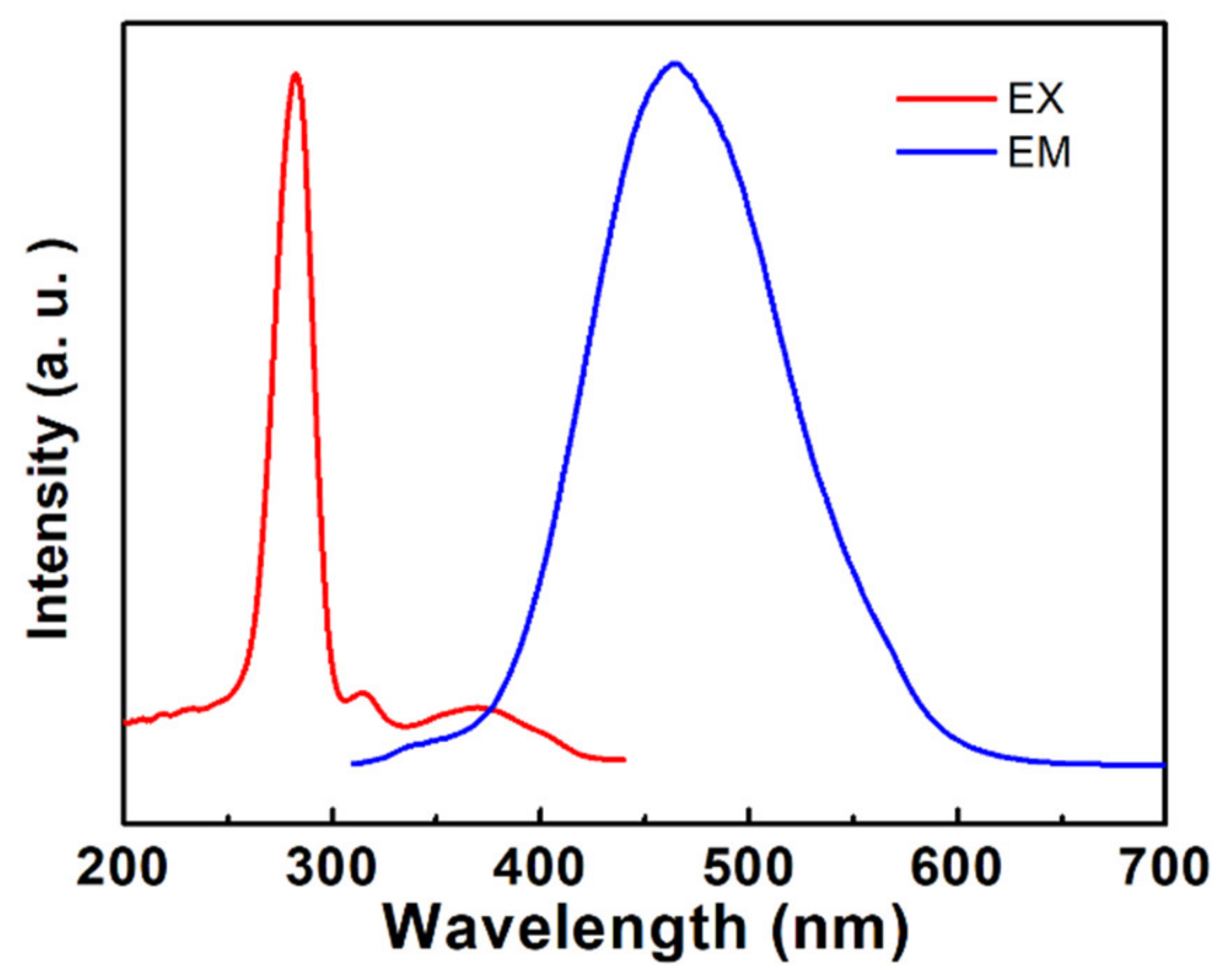 Crystals 11 00928 g008