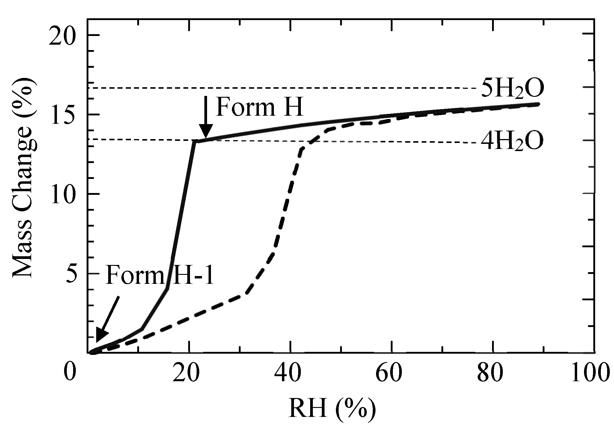 Crystals 11 00931 g006 Crystals 11 00931 g006
