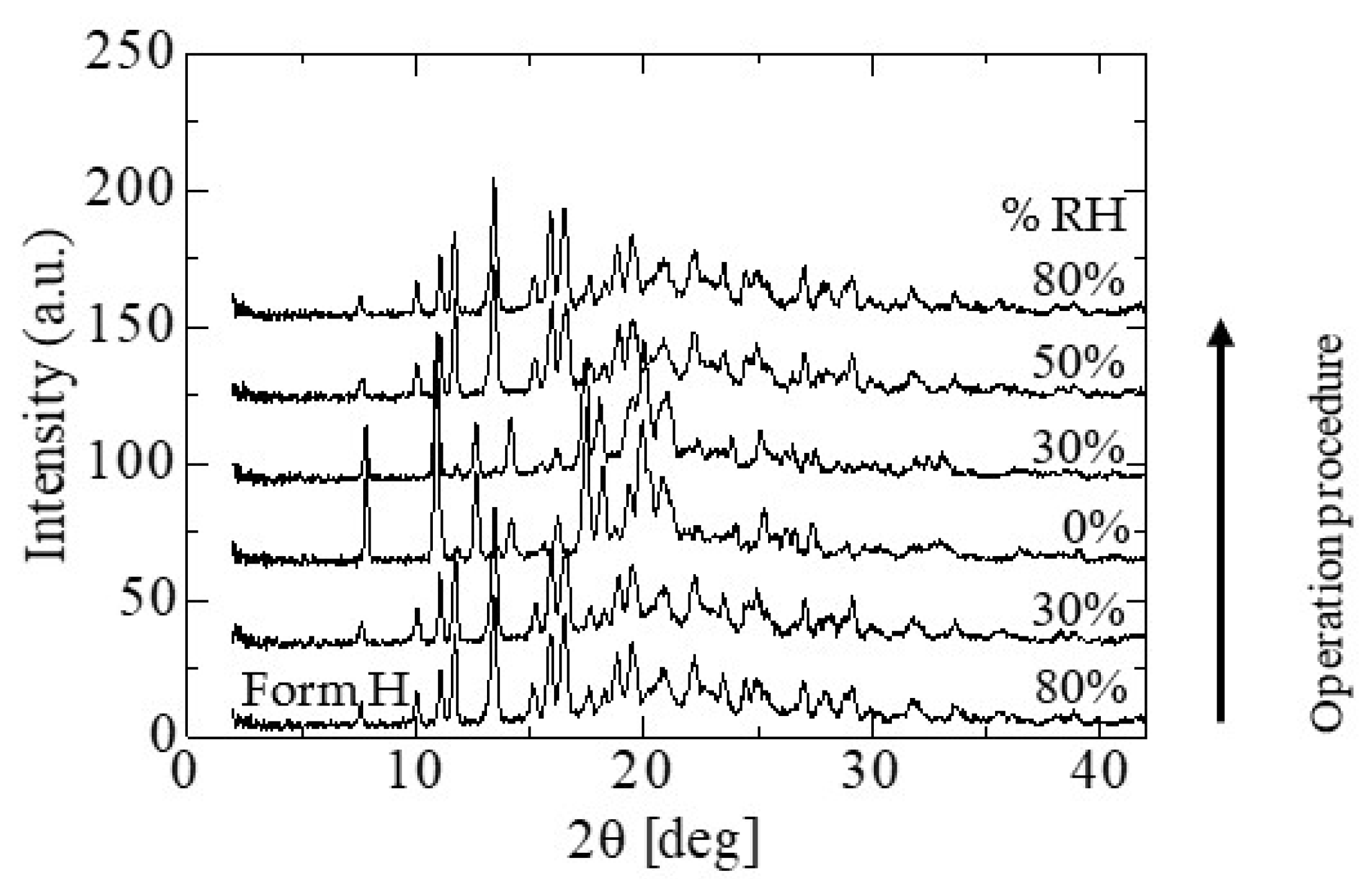 Crystals 11 00931 g007 Crystals 11 00931 g007