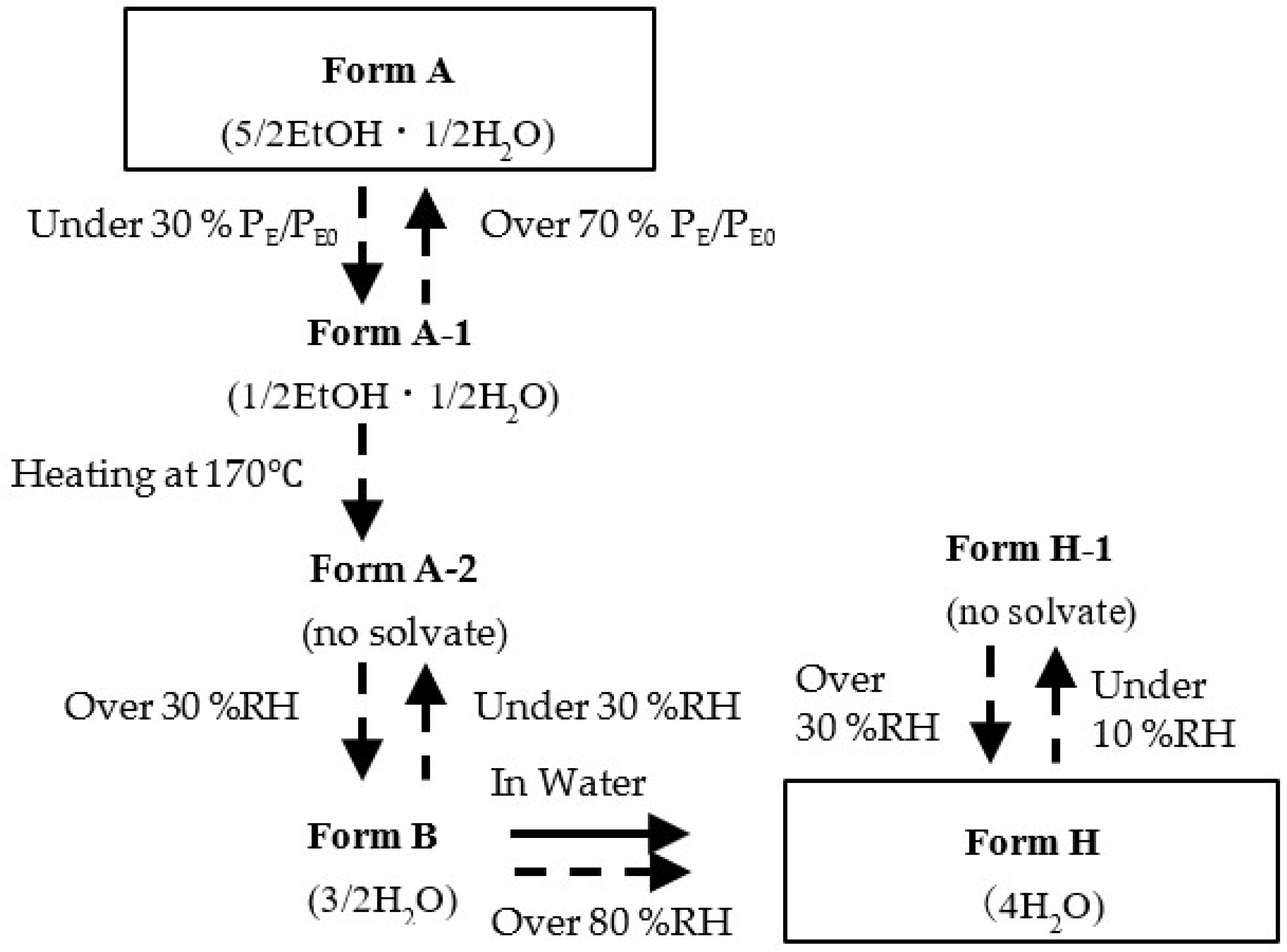 Crystals 11 00931 g013 Crystals 11 00931 g013