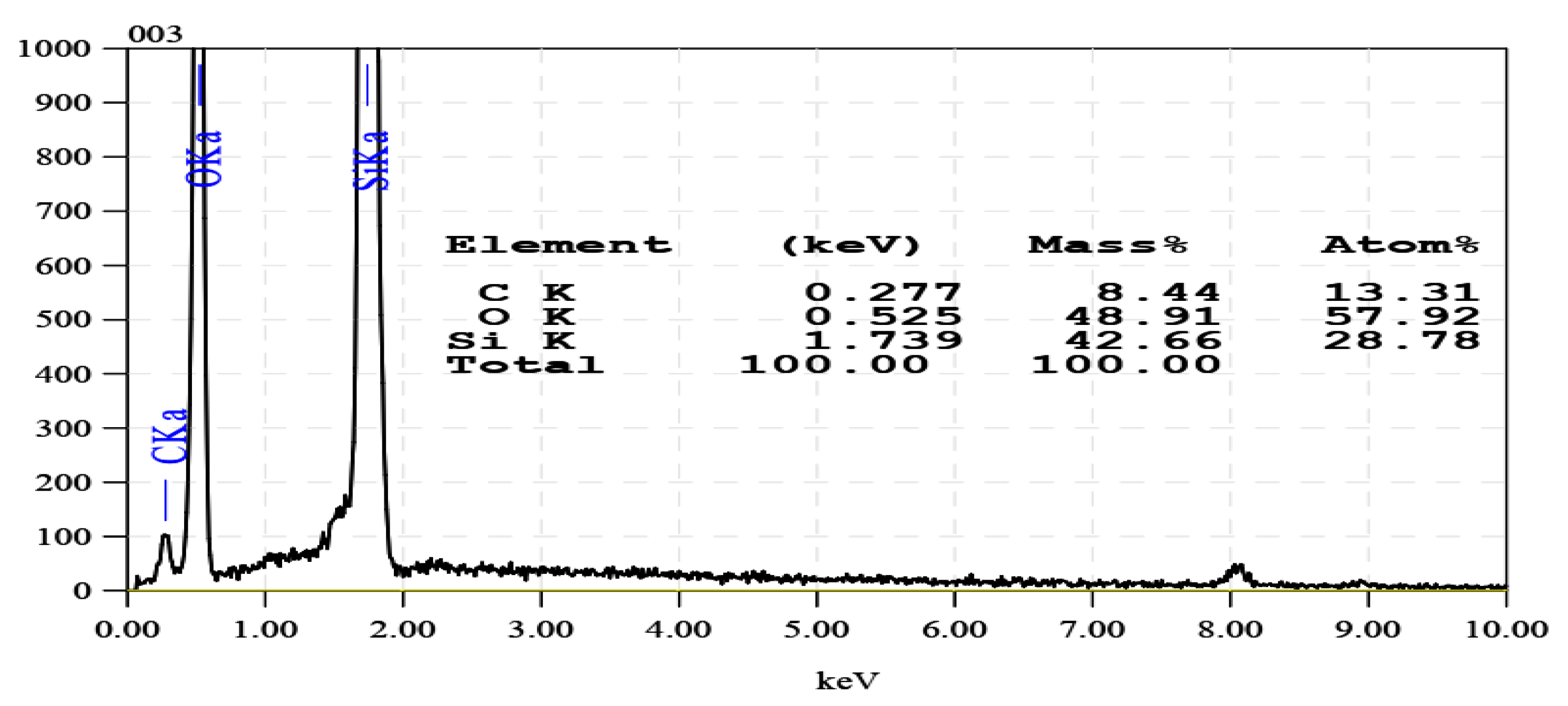 Crystals 11 00932 g007