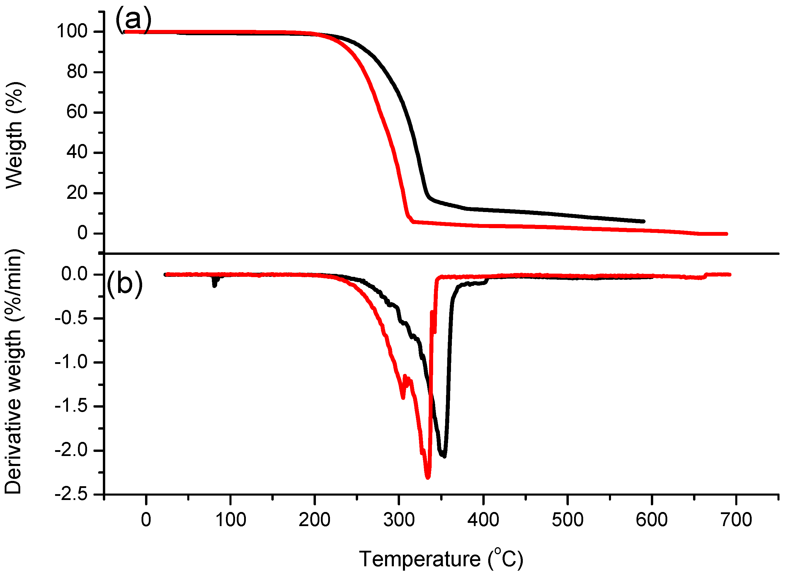 Crystals 11 00934 g003