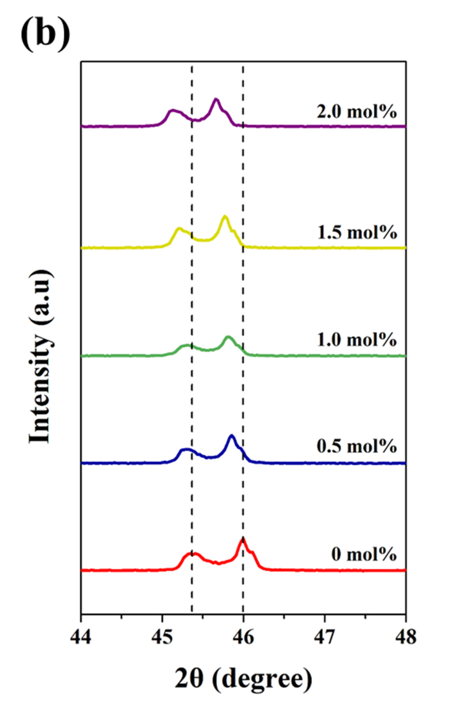 Crystals 11 00935 g001b