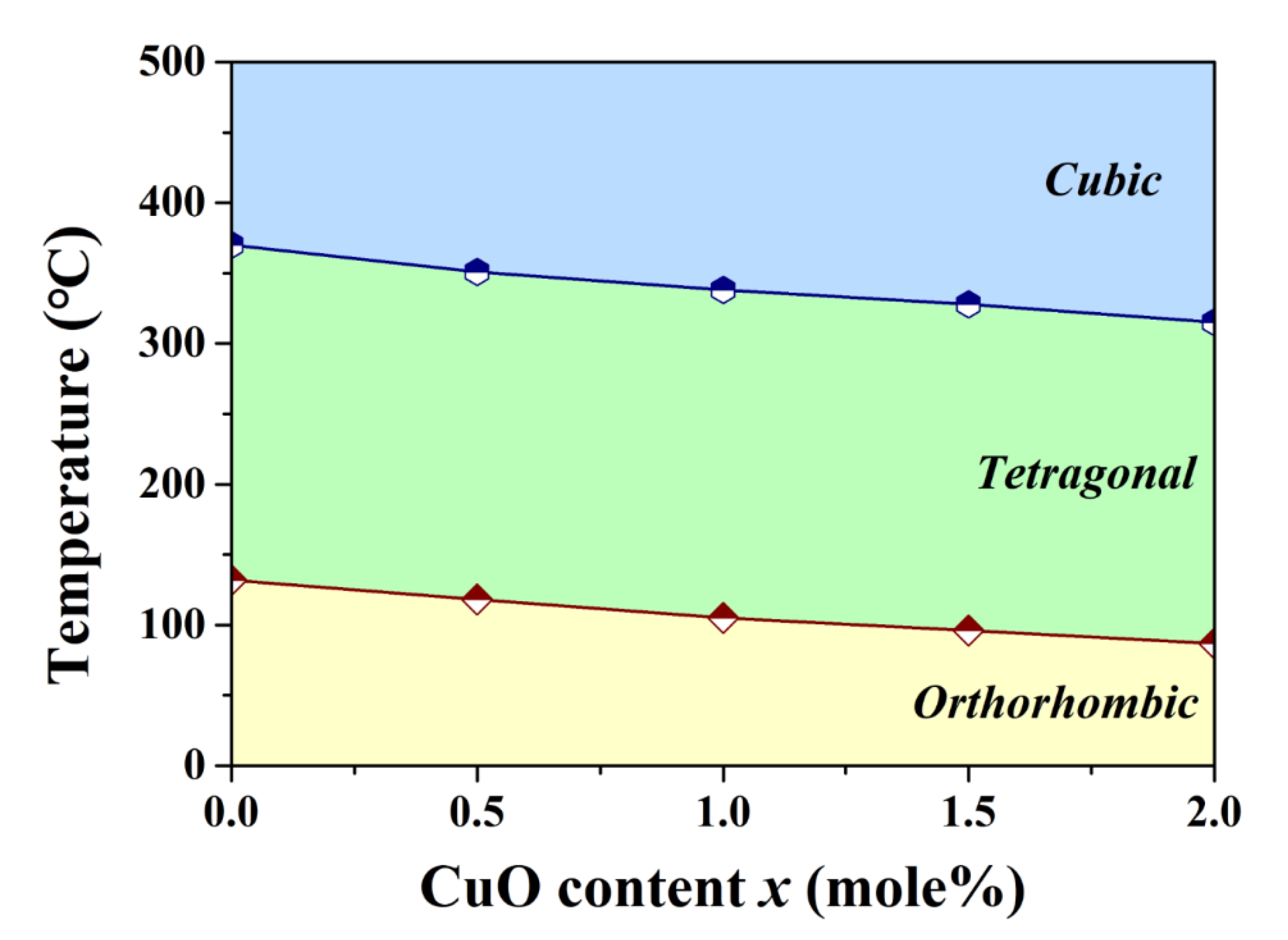 Crystals 11 00935 g004