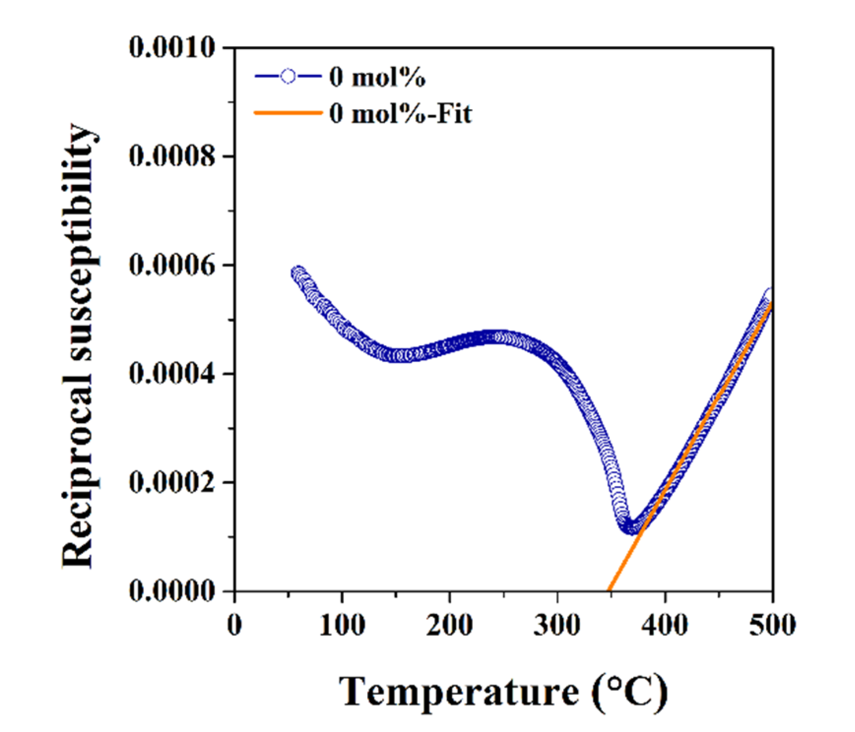 Crystals 11 00935 g005