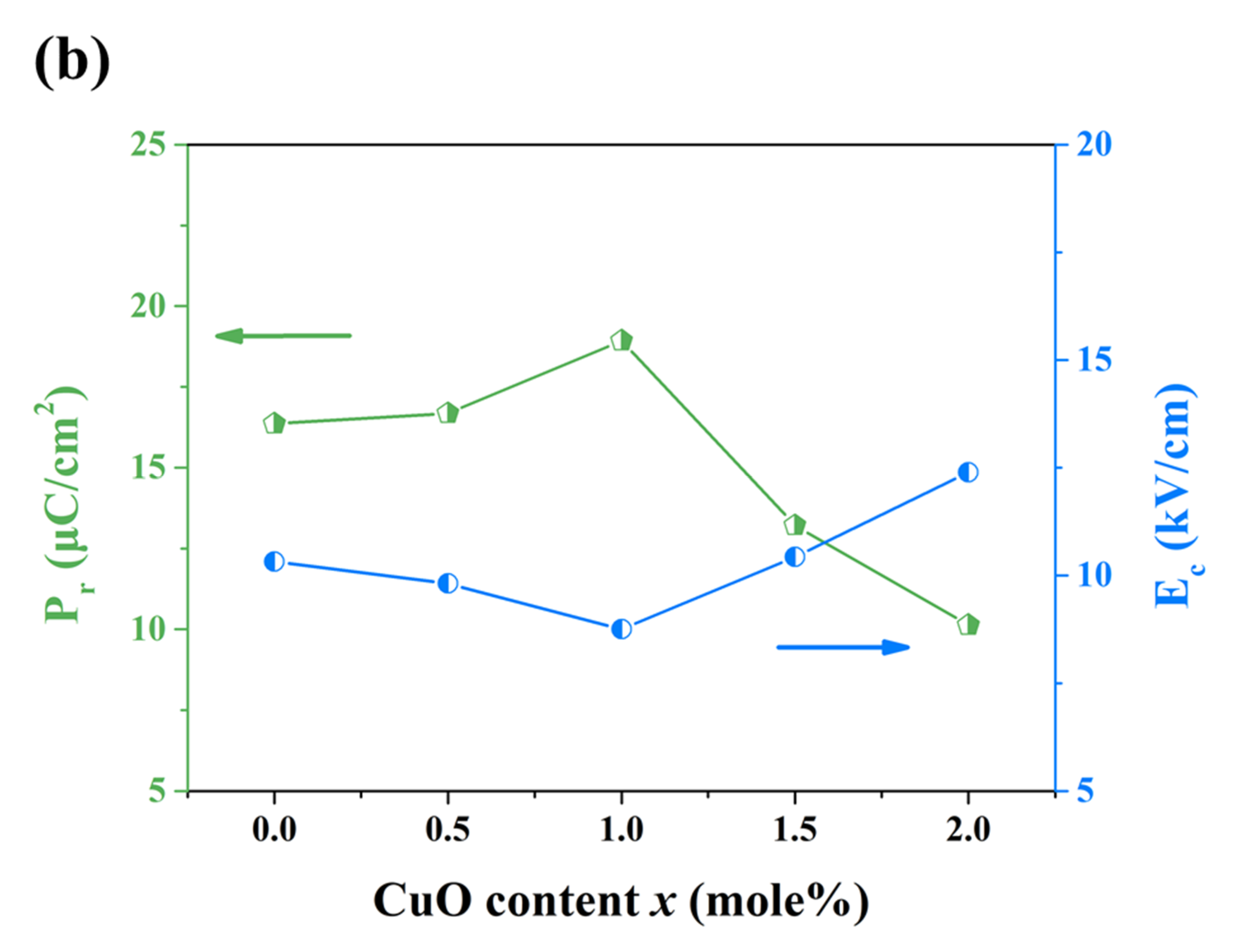 Crystals 11 00935 g006b