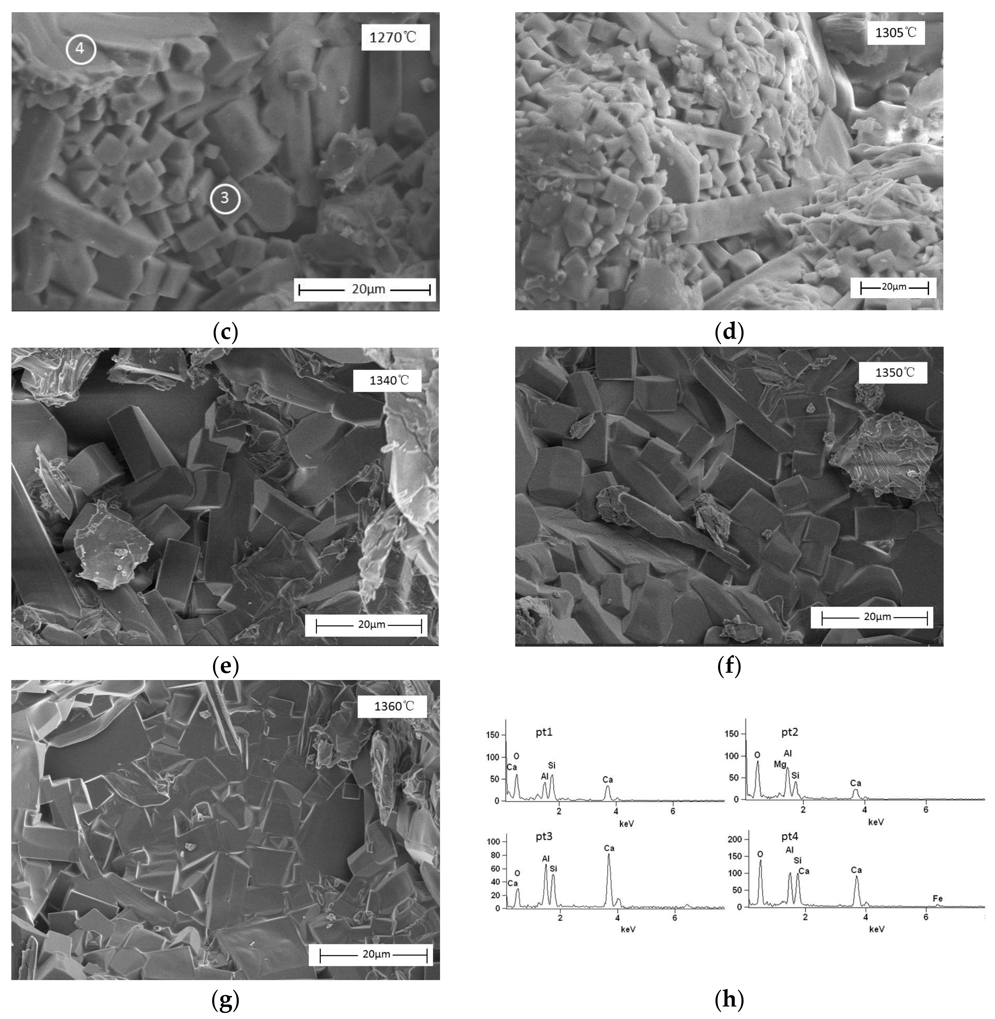 Crystals 11 00936 g006b