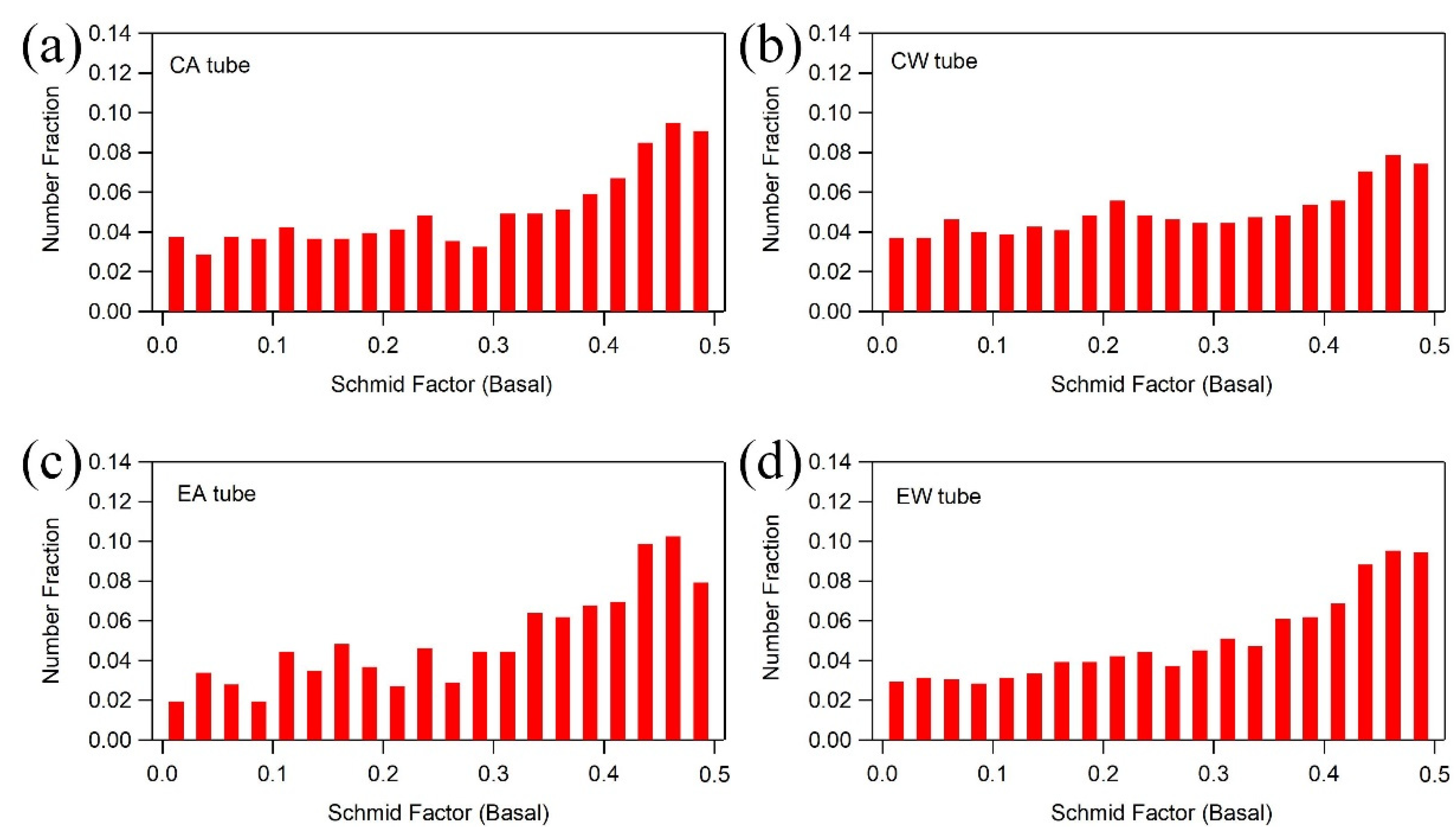 Crystals 11 00939 g009 550