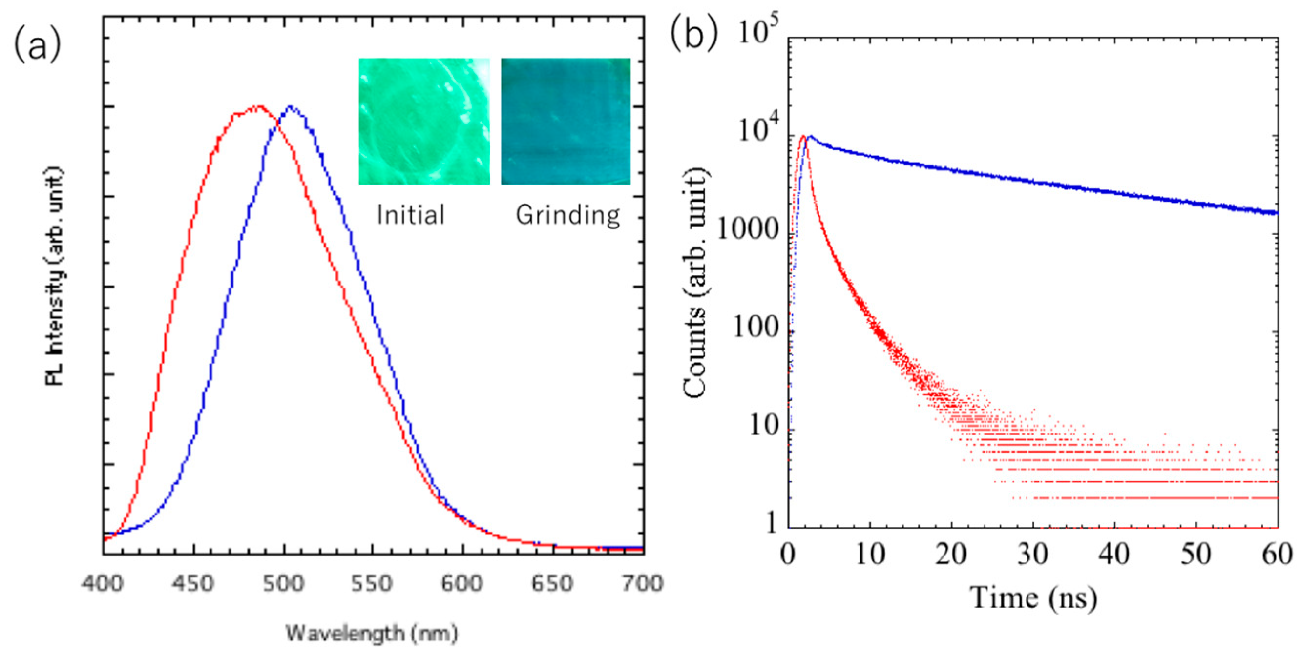 Crystals 11 00950 g003 550