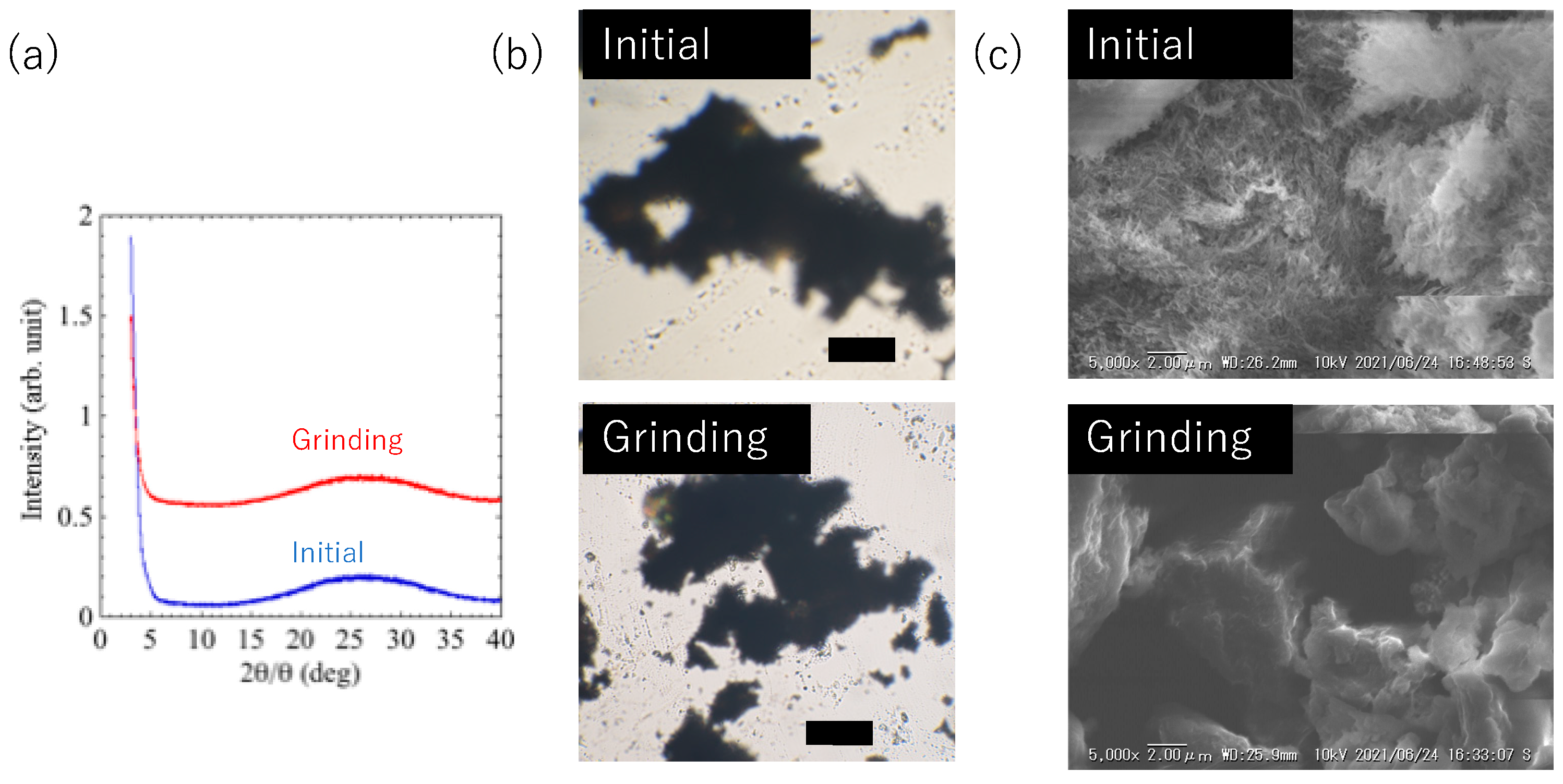 Crystals 11 00950 g004 550