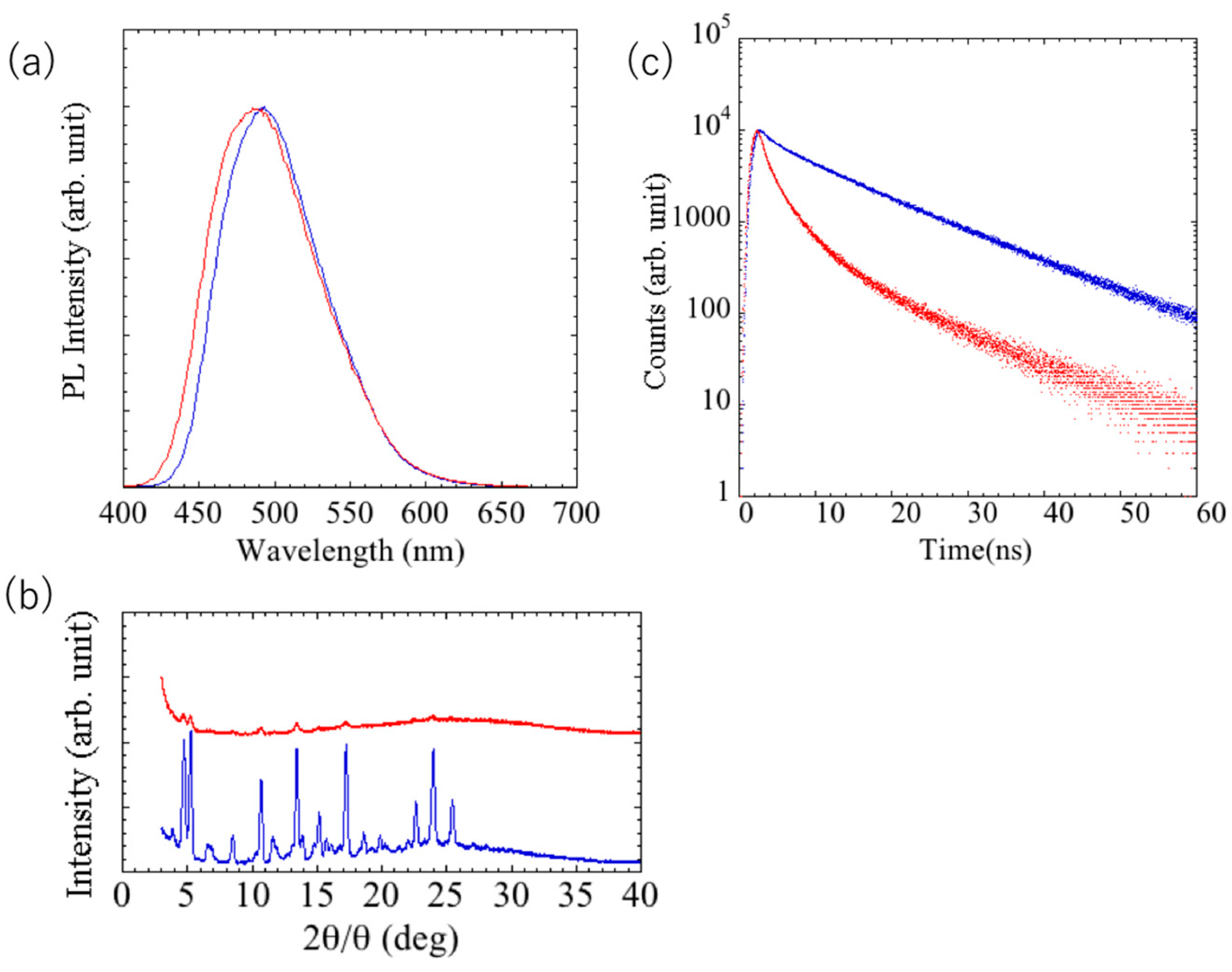 Crystals 11 00950 g006 550