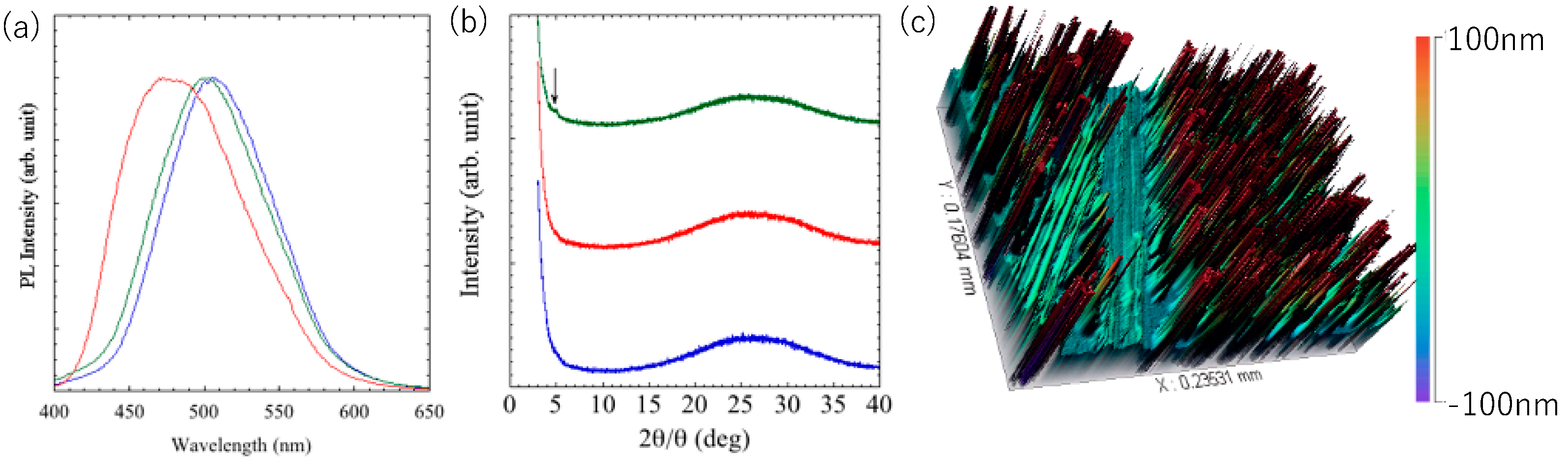 Crystals 11 00950 g007 550