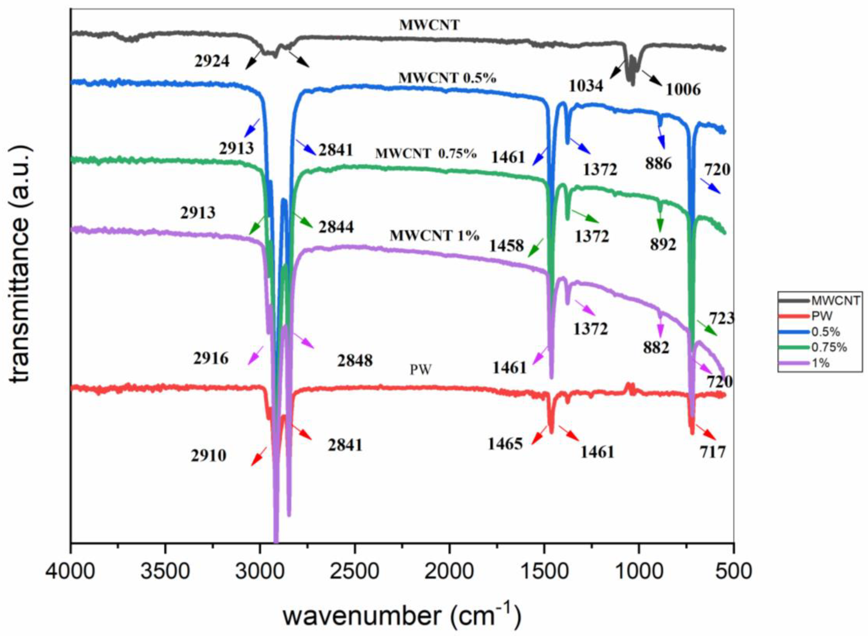 Crystals 11 00951 g006 550