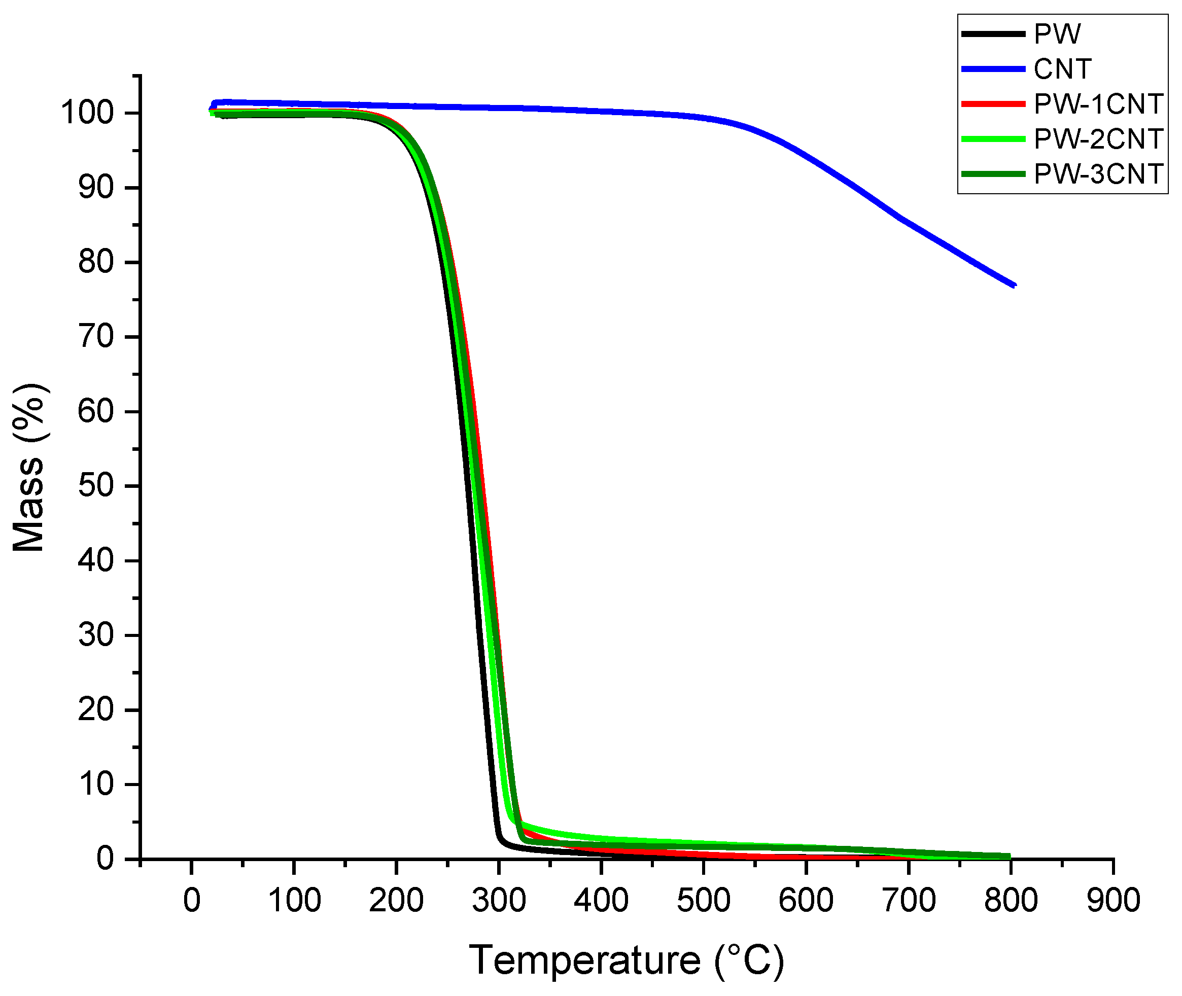 Crystals 11 00951 g007 550