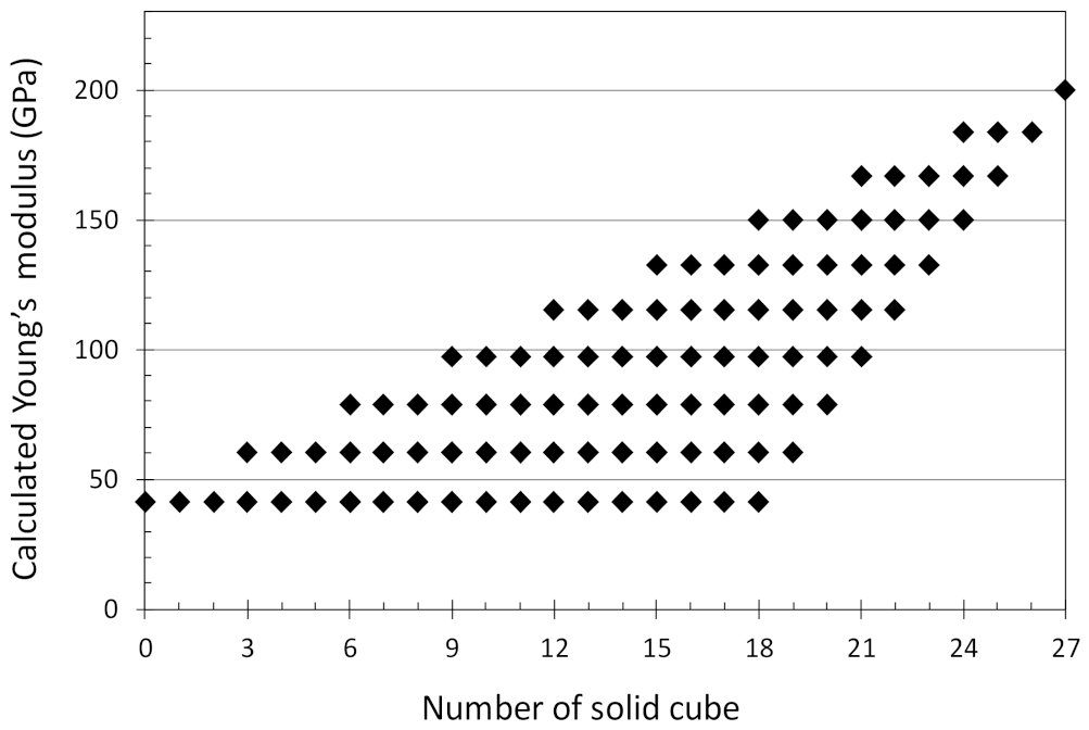 Crystals 11 00959 g002