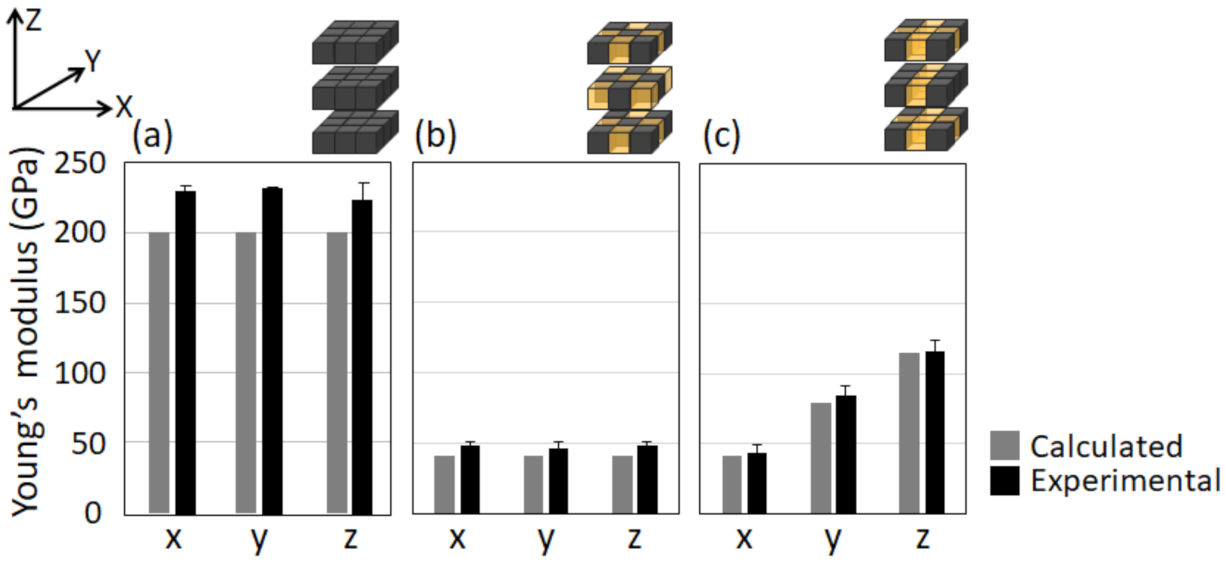 Crystals 11 00959 g007