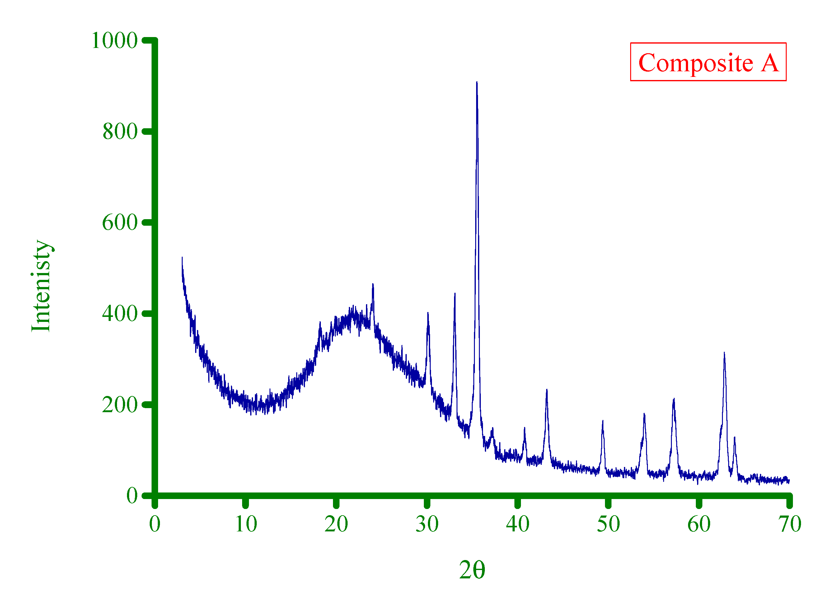 Crystals 11 00960 g006a