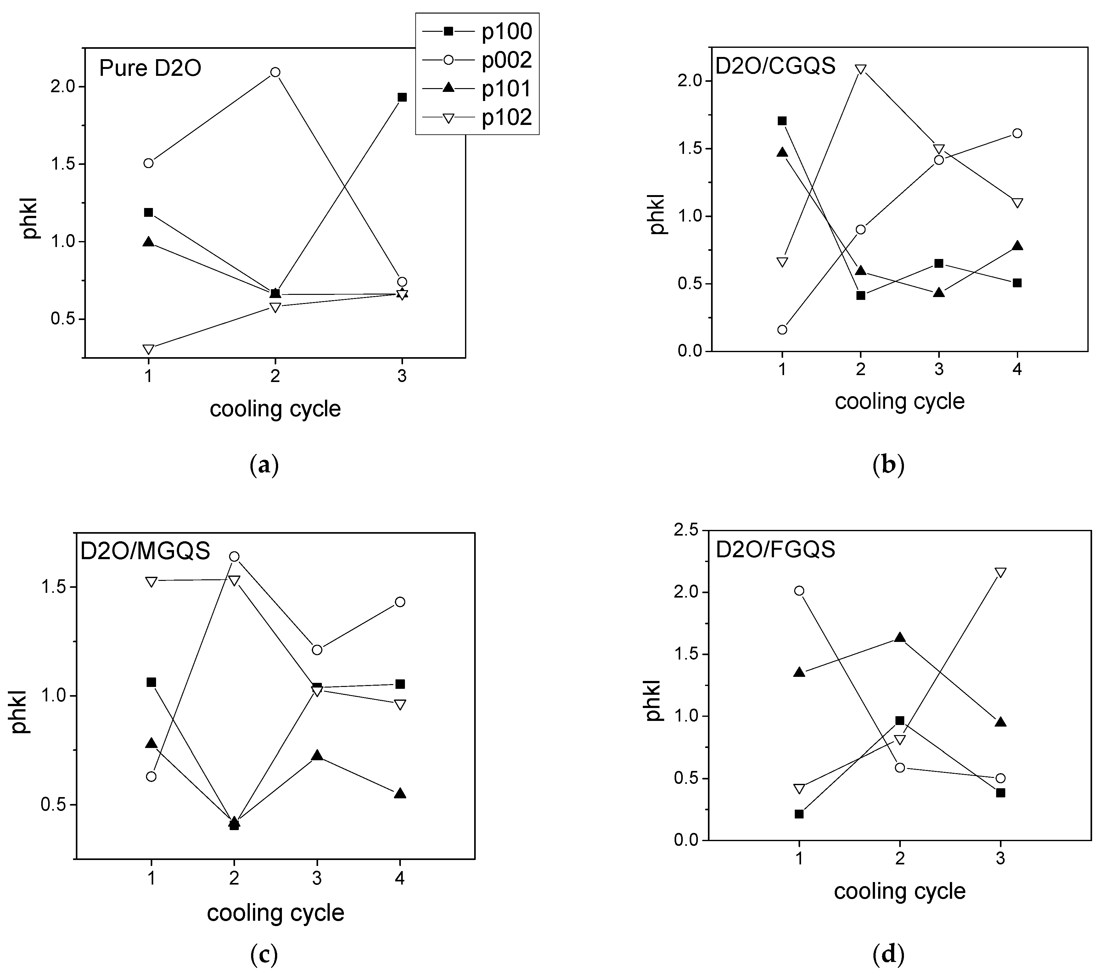 Crystals 11 00961 g002