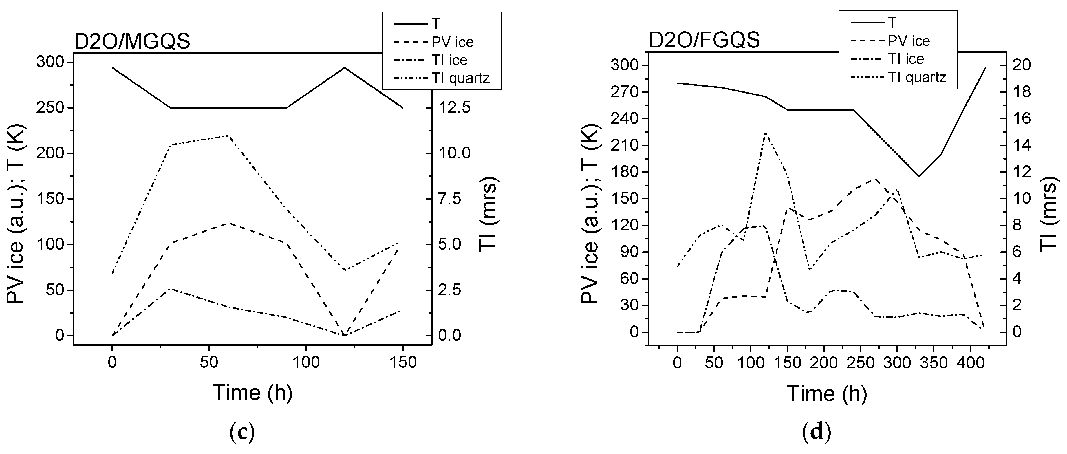 Crystals 11 00961 g004b