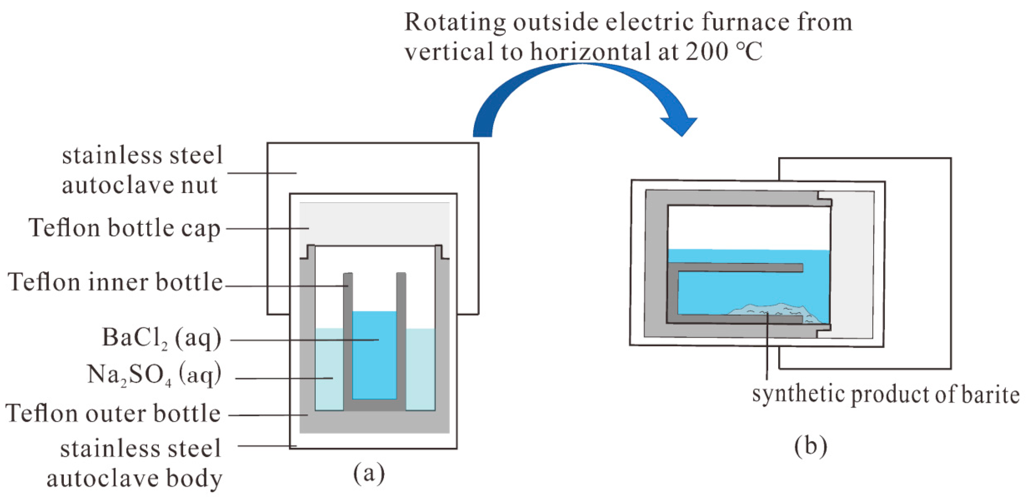 Crystals 11 00962 g001 550