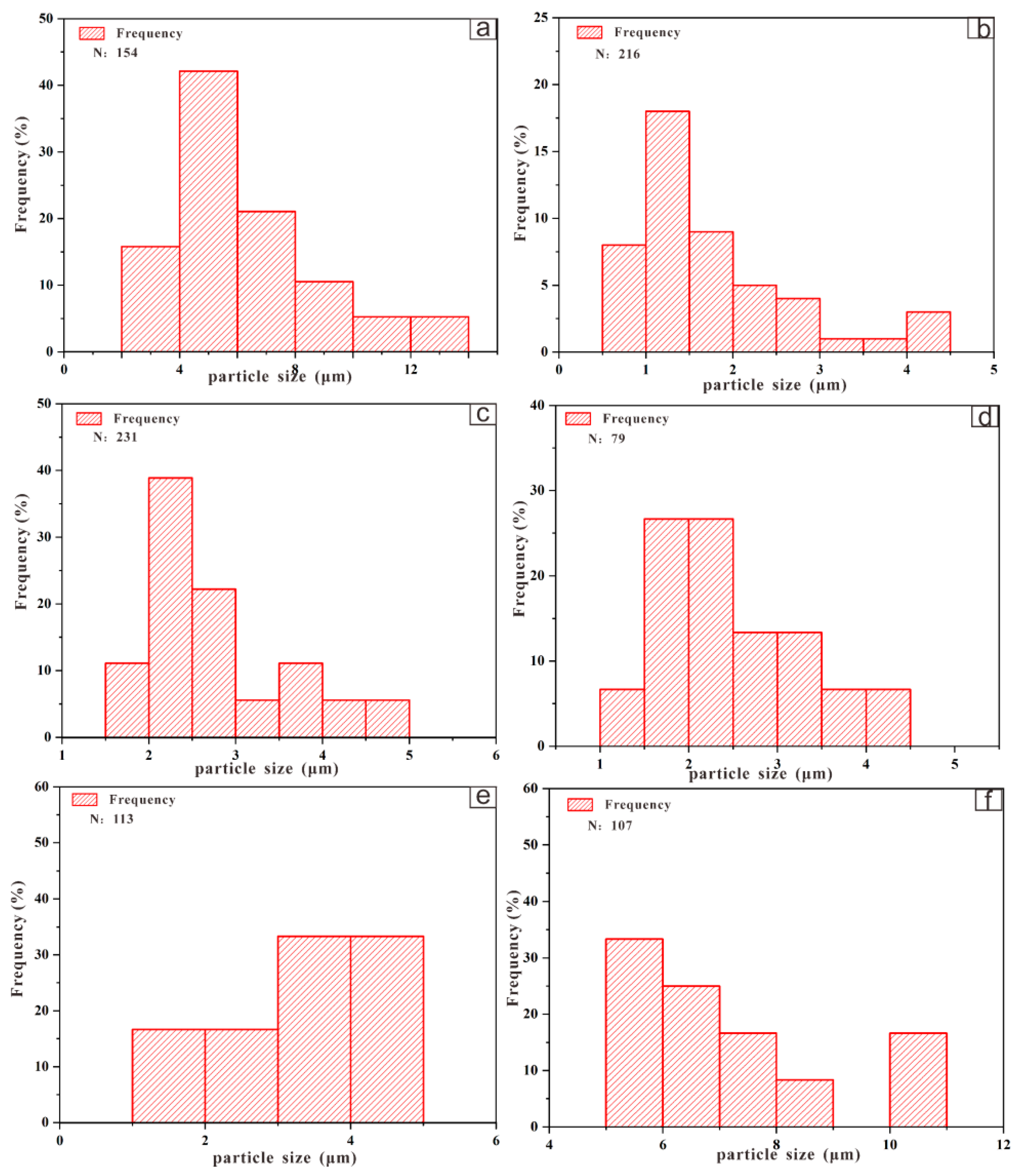 Crystals 11 00962 g003 550
