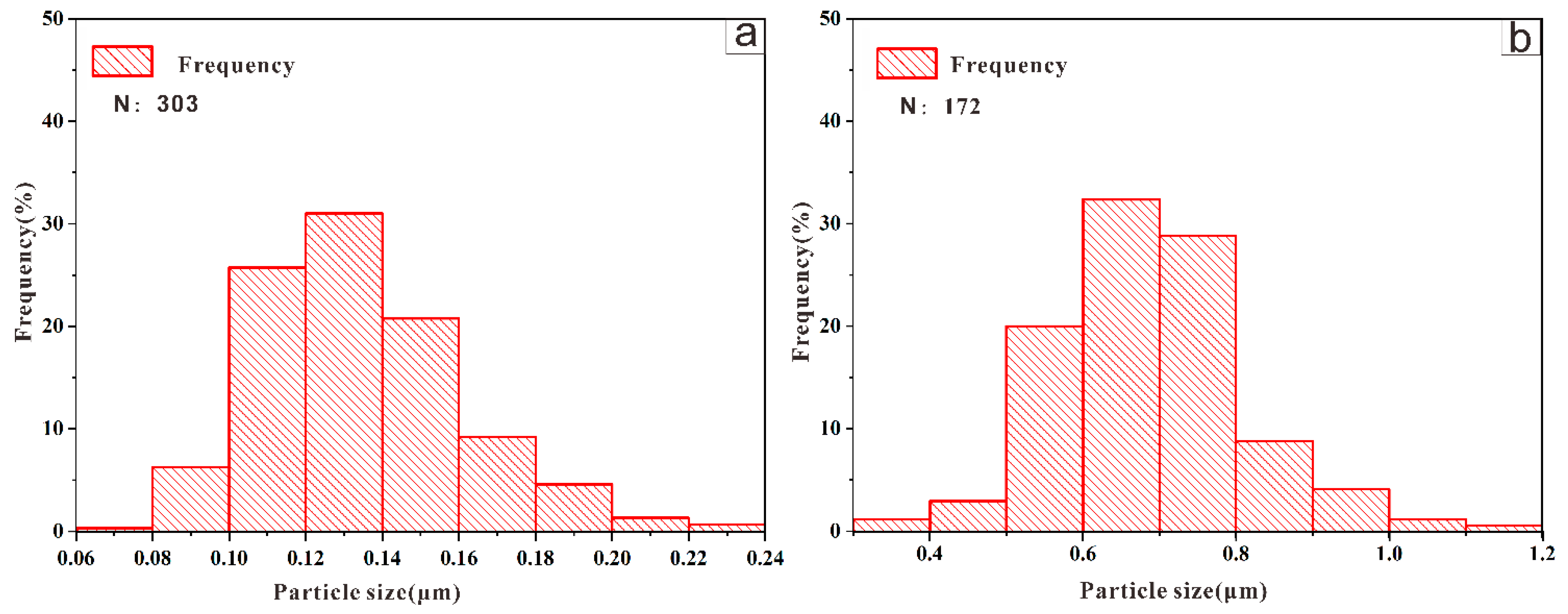 Crystals 11 00962 g005 550