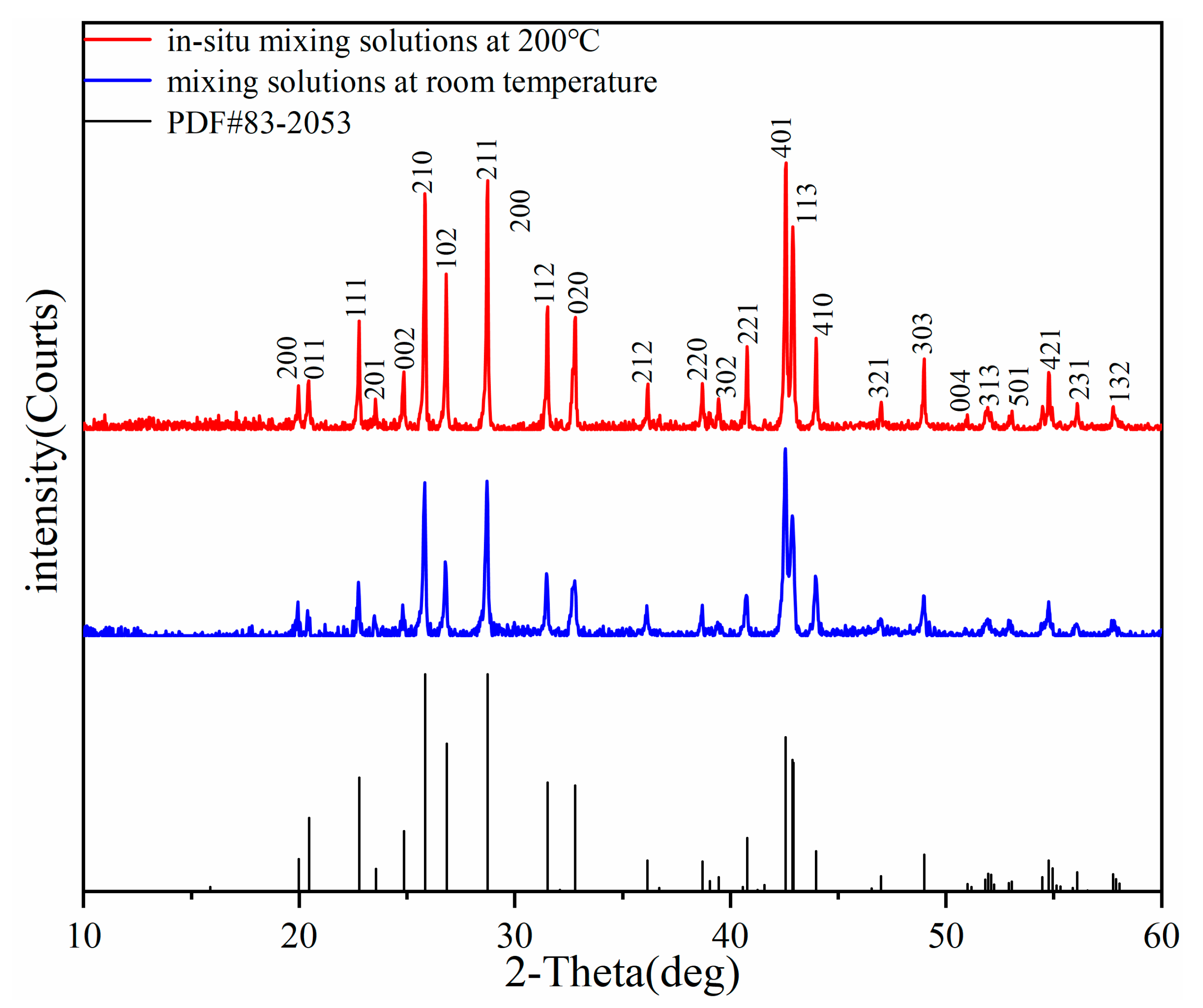 Crystals 11 00962 g007 550