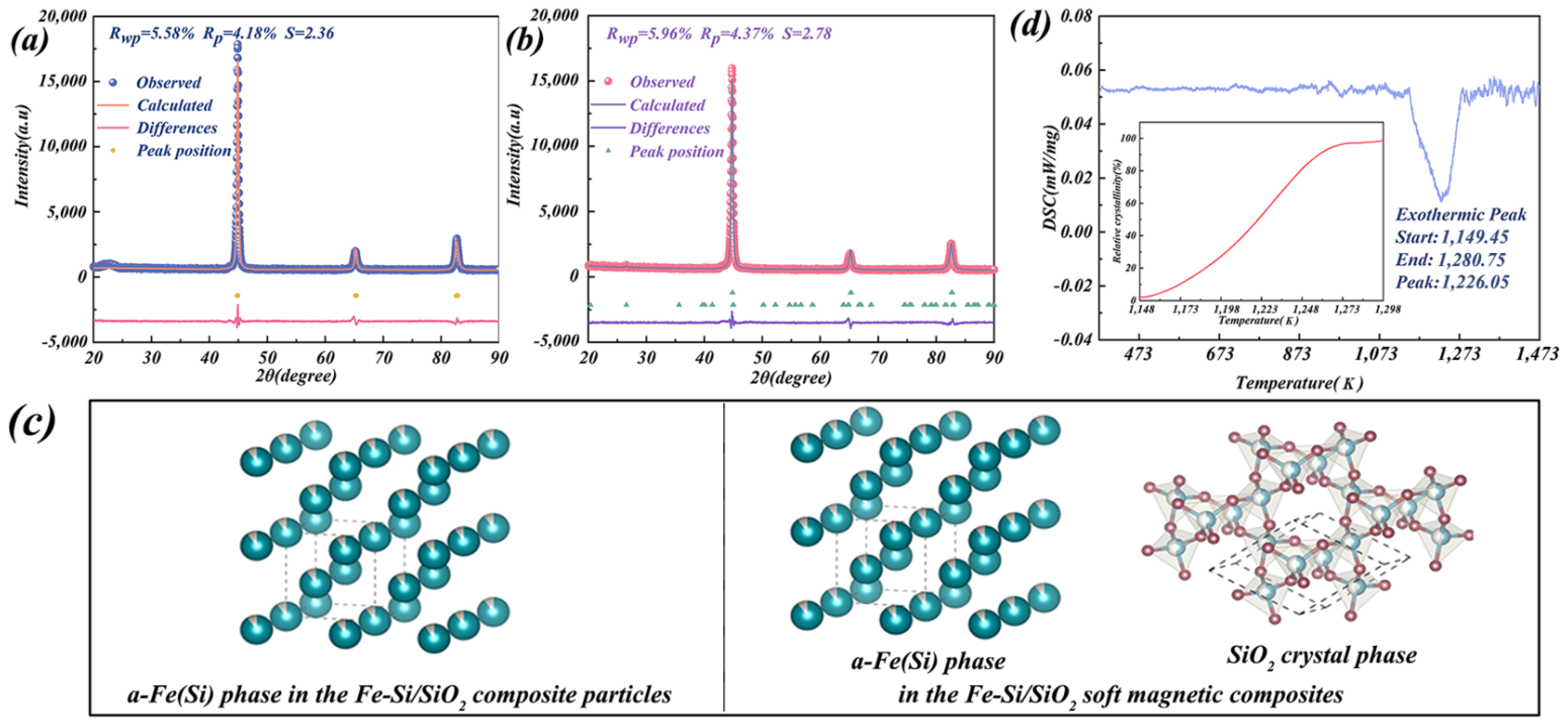 Crystals 11 00963 g005