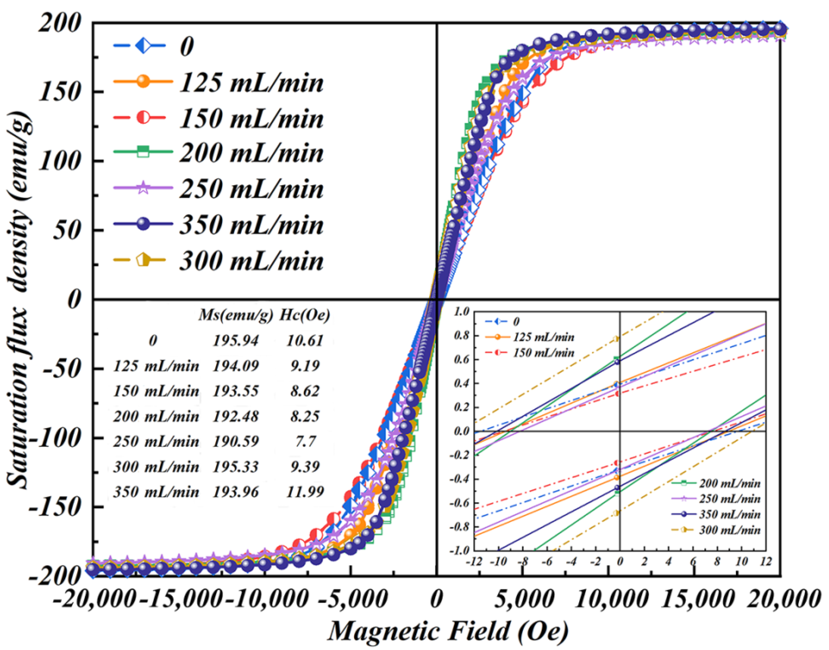 Crystals 11 00963 g006